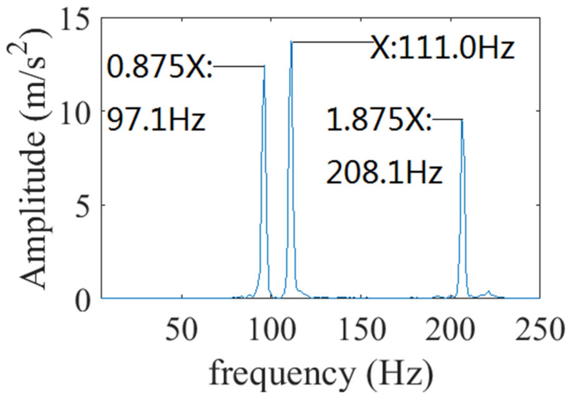 Applsci 12 02342 g033 550