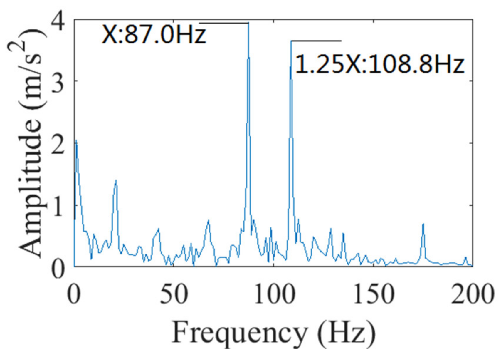 Applsci 12 02342 g039 550