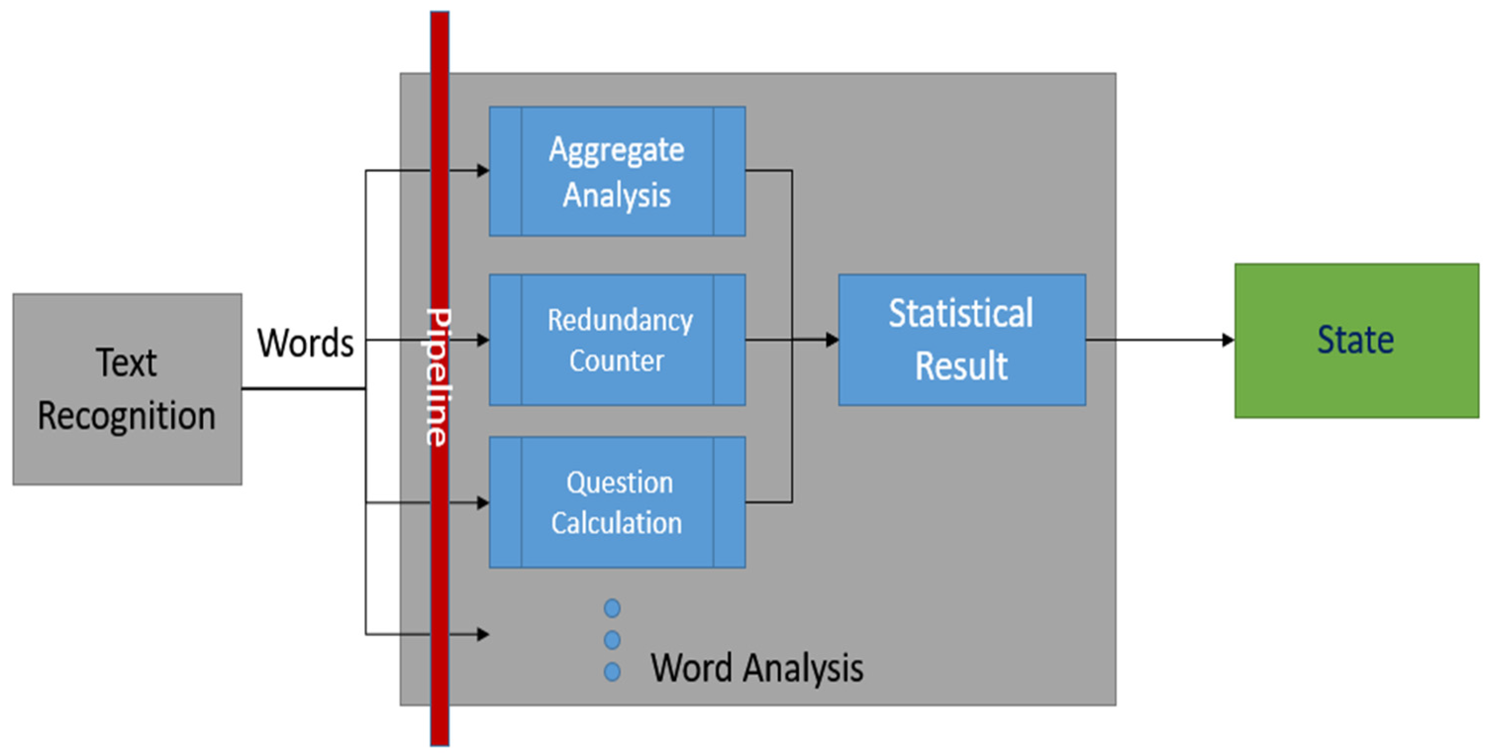 Applsci 12 02346 g006 550