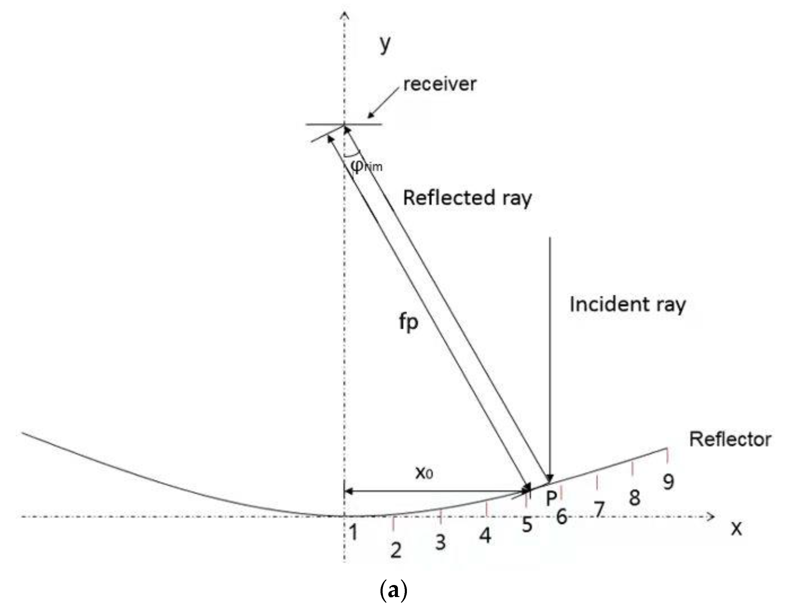 Applsci 12 02347 g001a 550