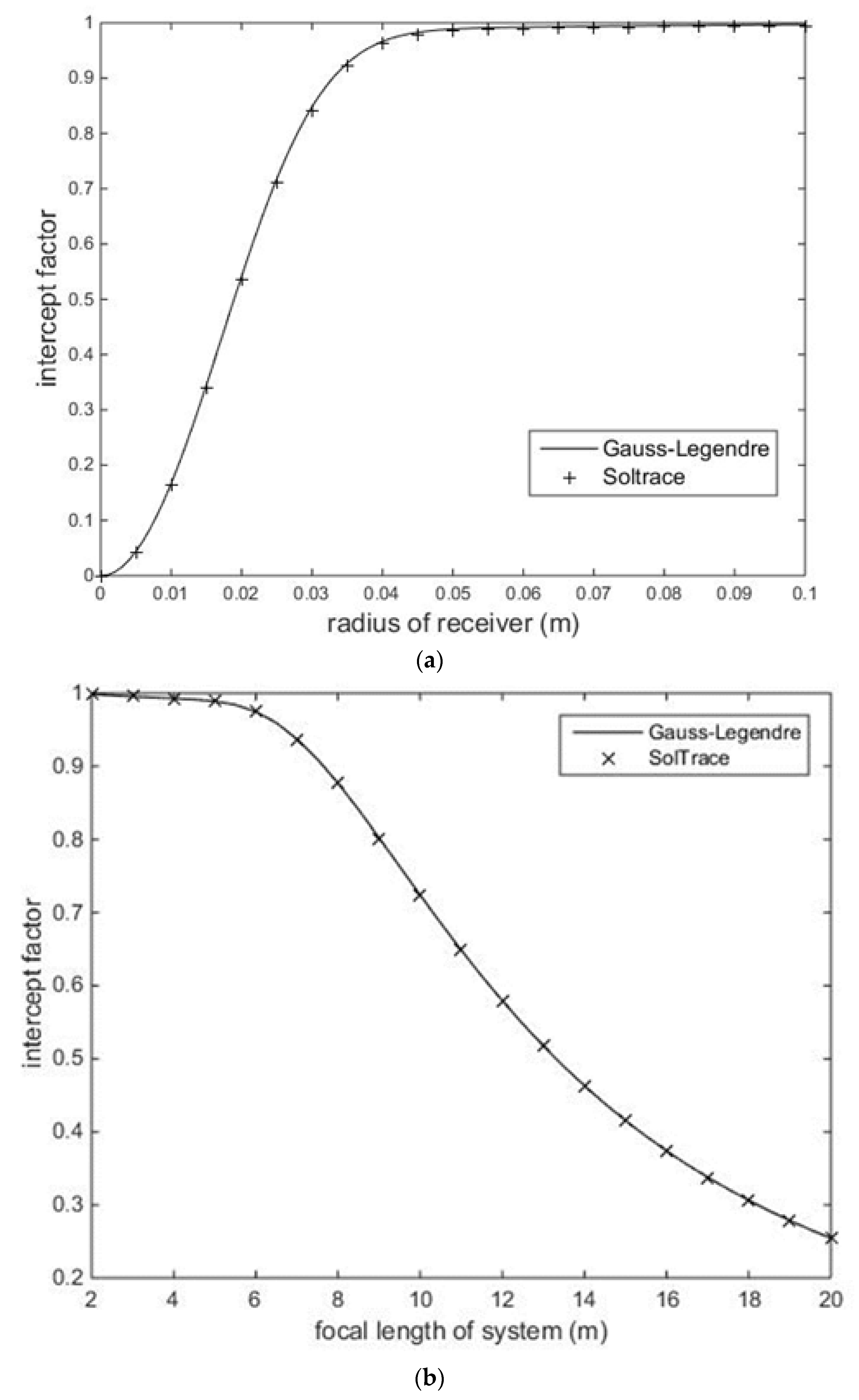 Applsci 12 02347 g004 550