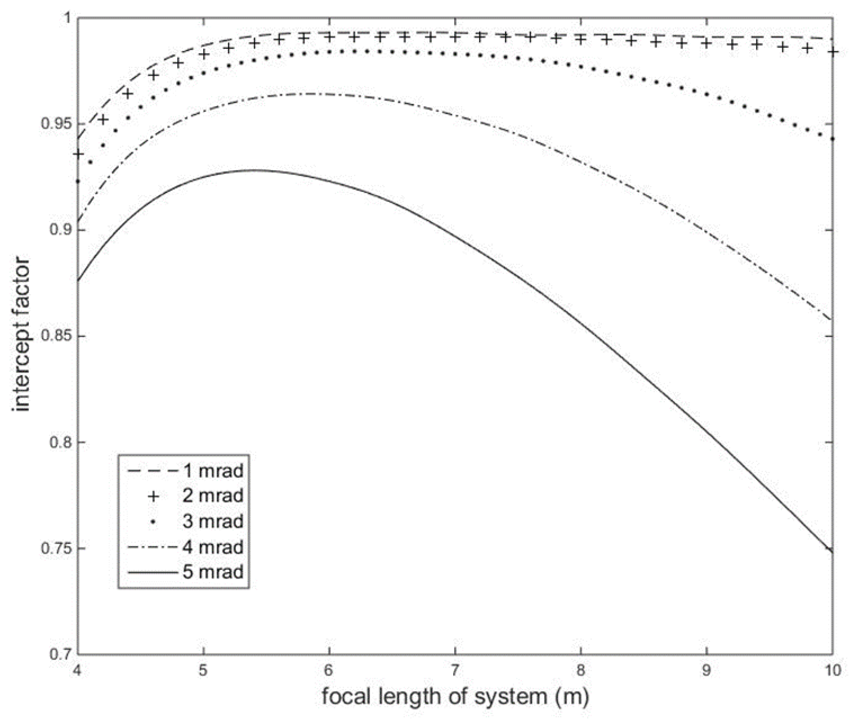 Applsci 12 02347 g005 550