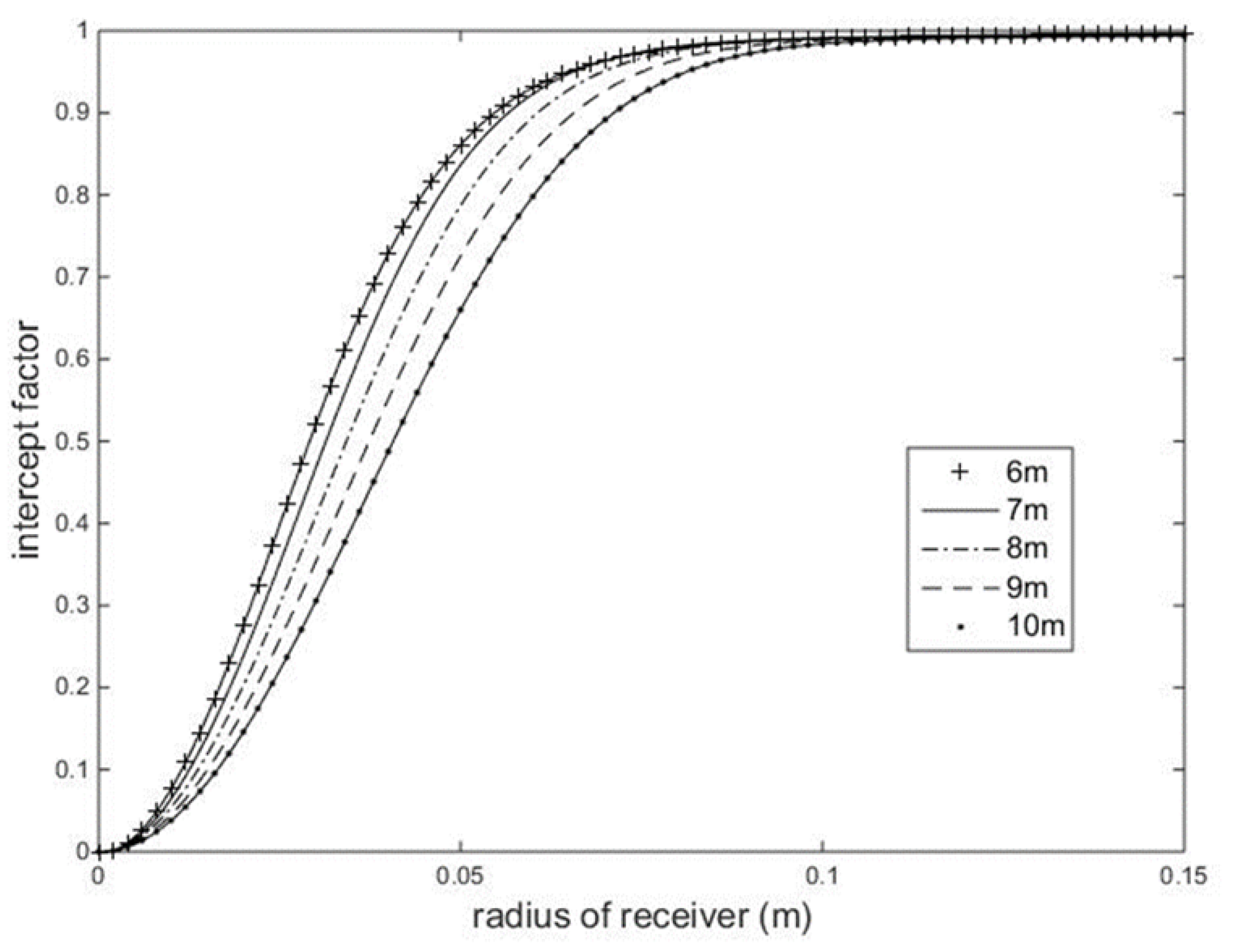 Applsci 12 02347 g006 550
