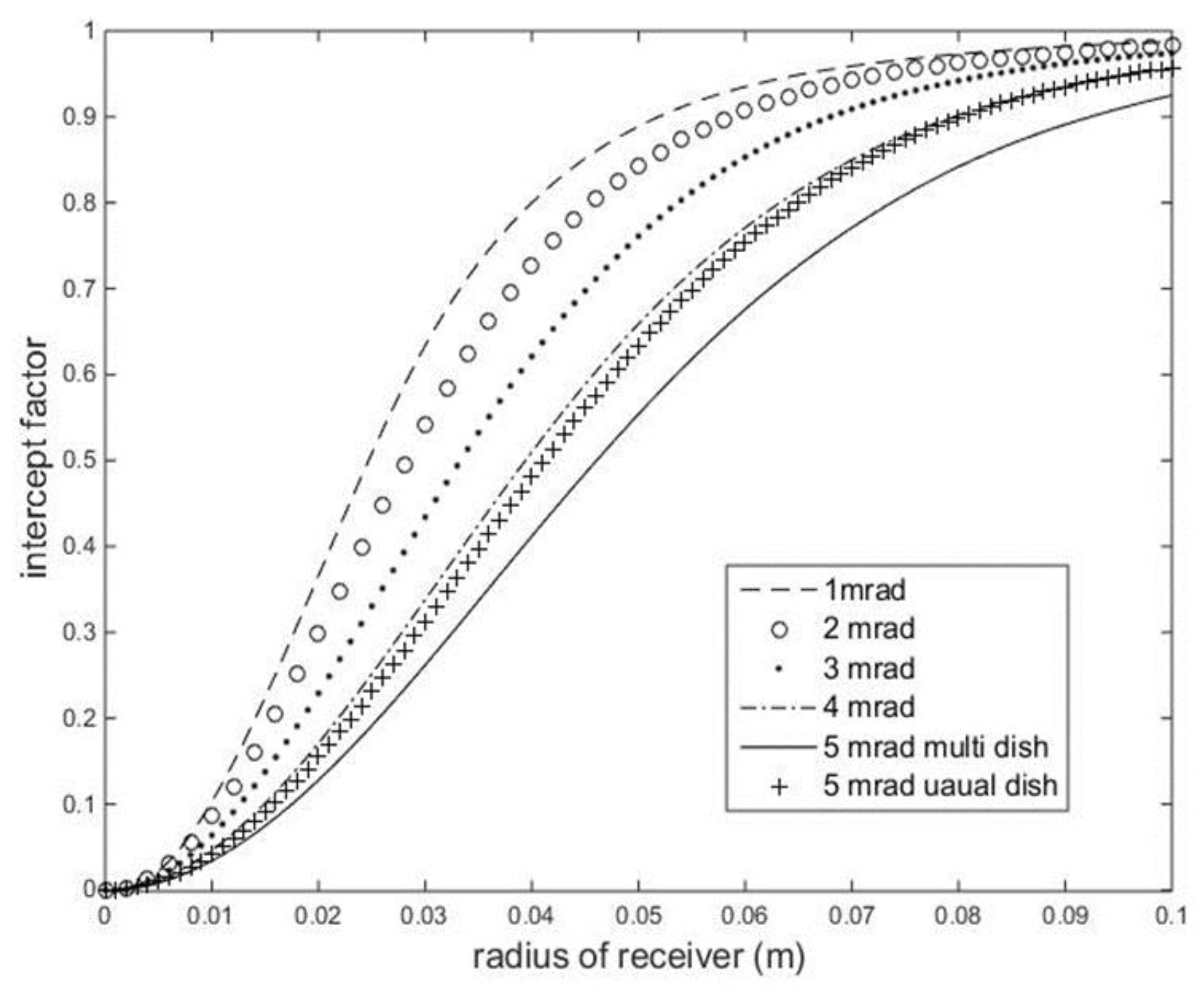 Applsci 12 02347 g007 550