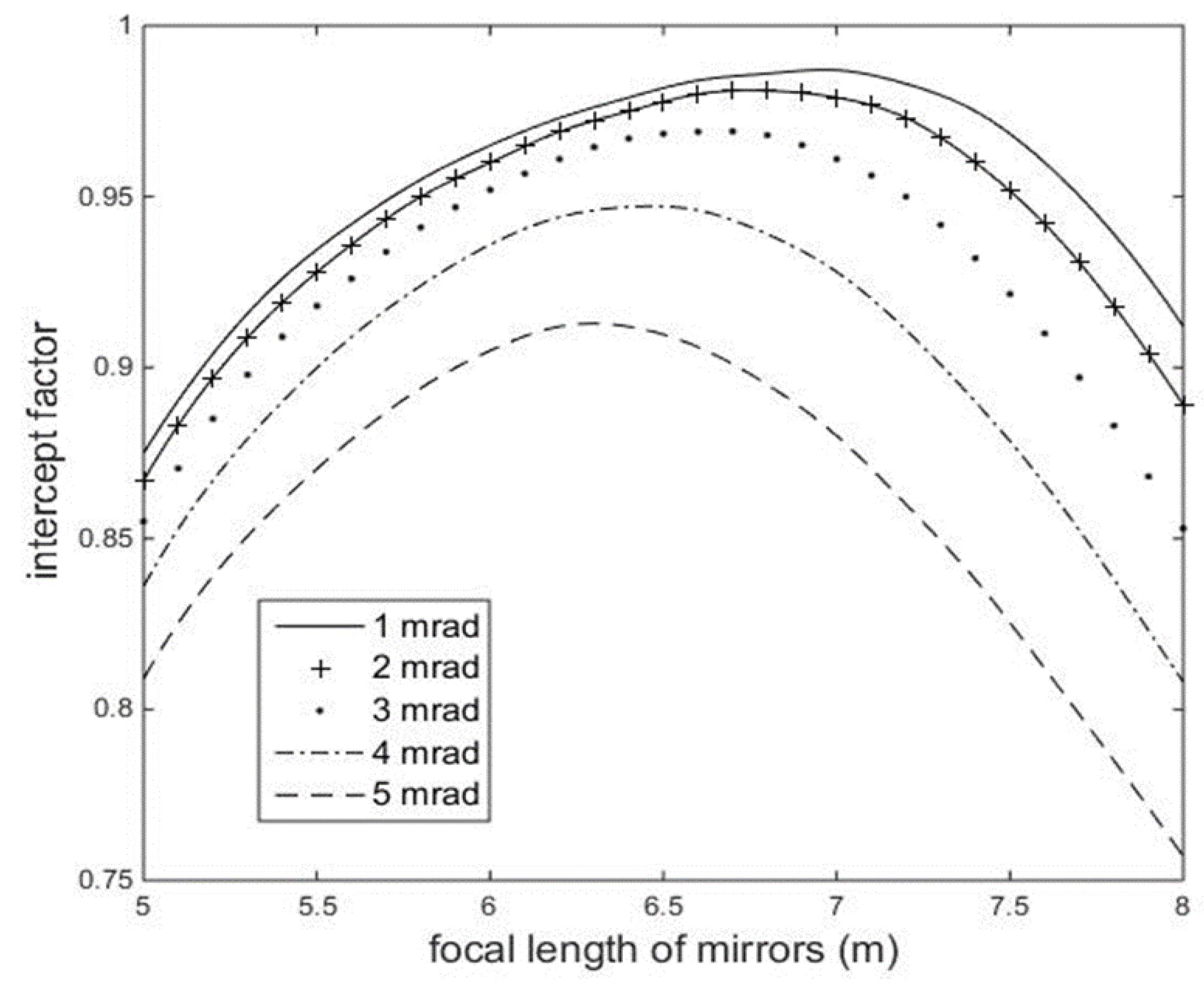 Applsci 12 02347 g008 550