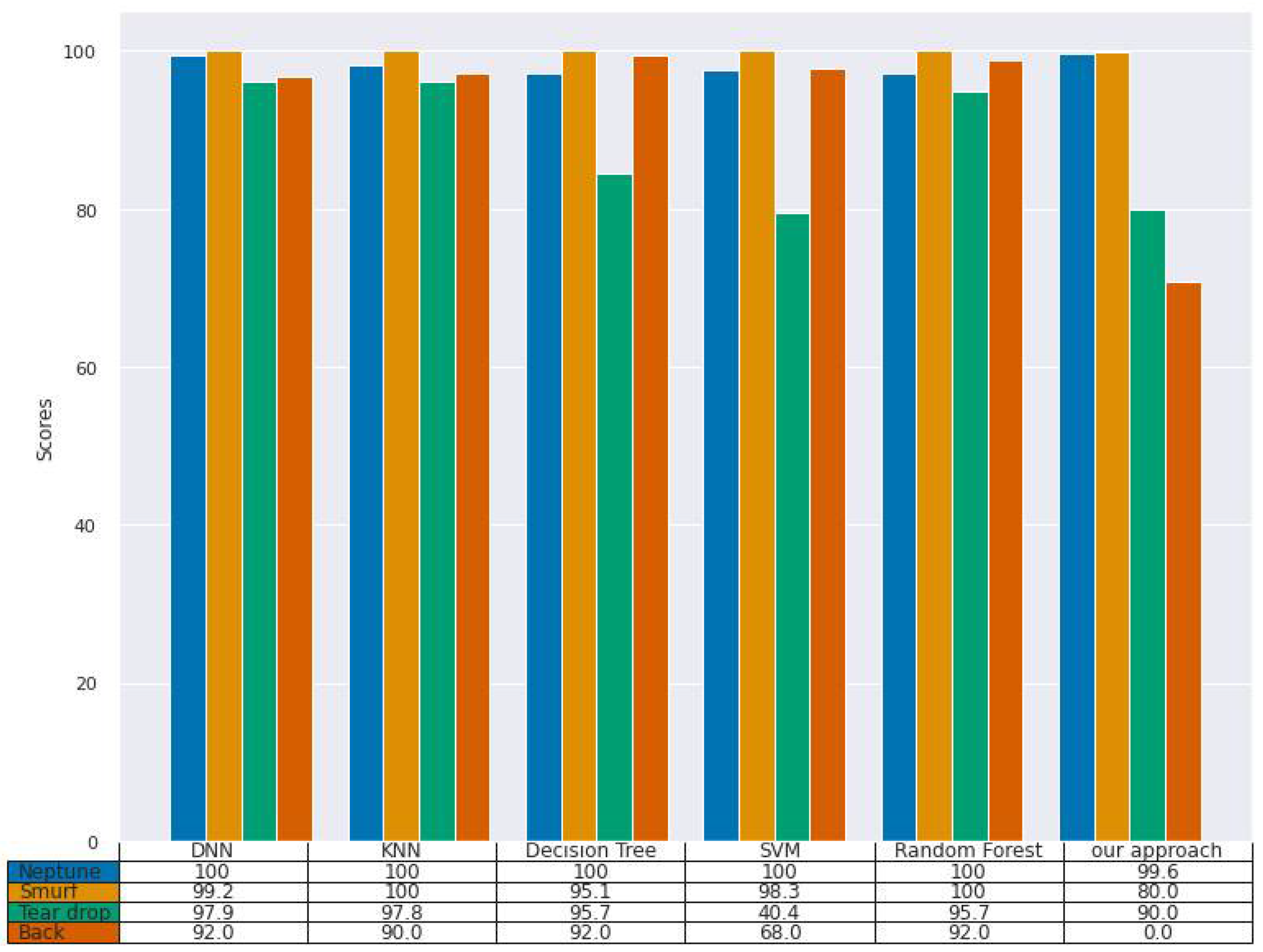 Applsci 12 02351 g004