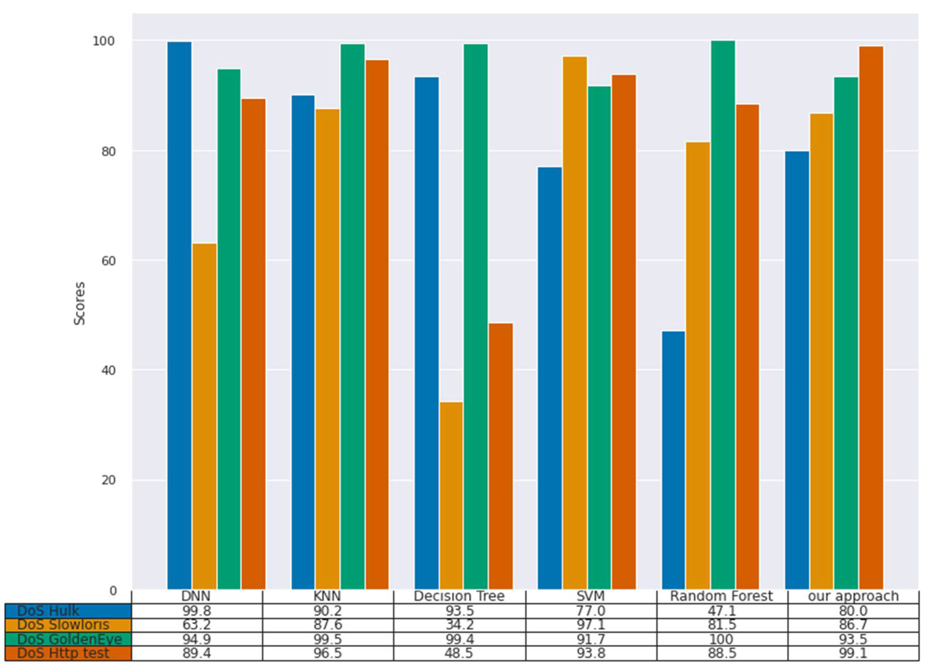 Applsci 12 02351 g006
