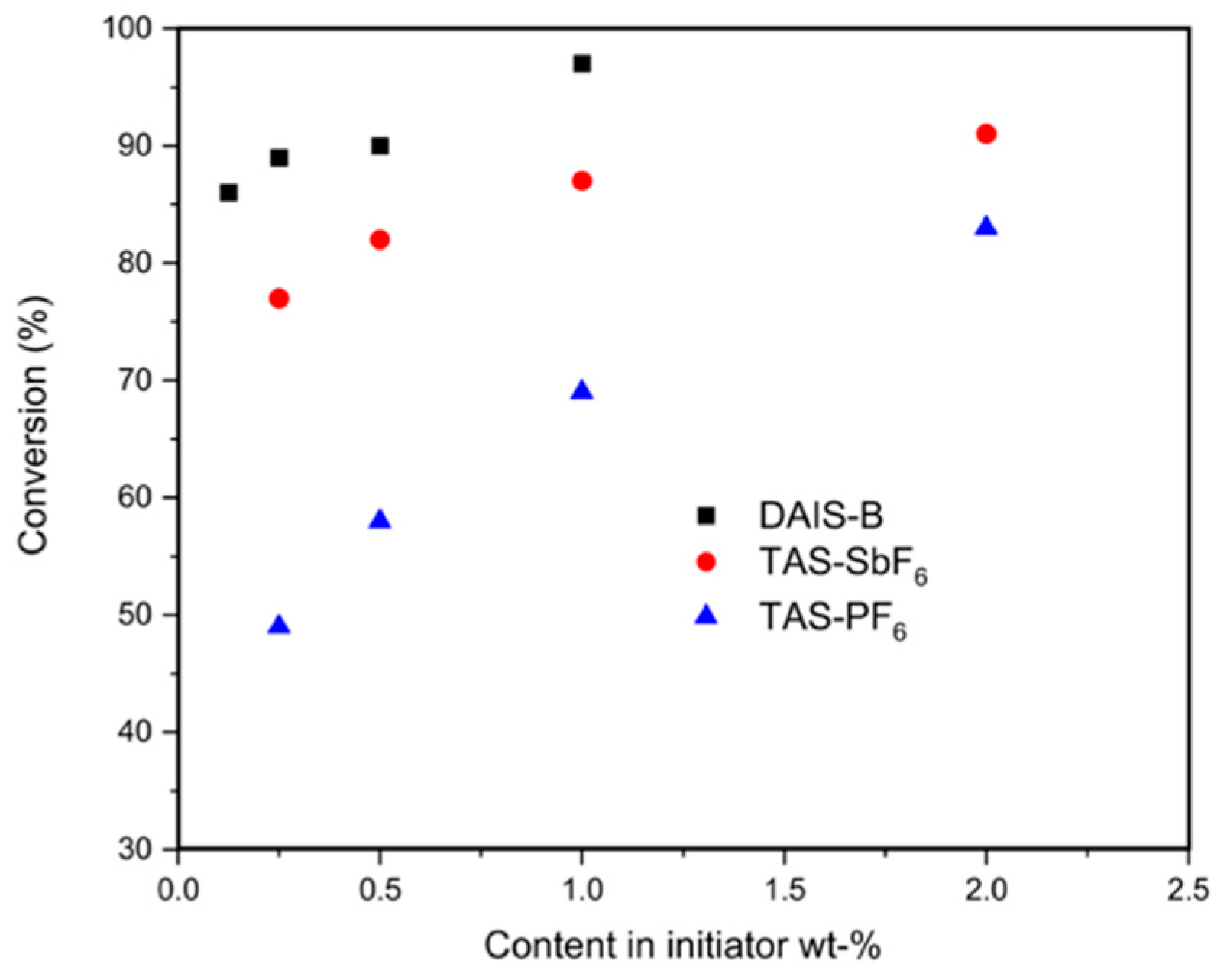Applsci 12 02355 g003 550