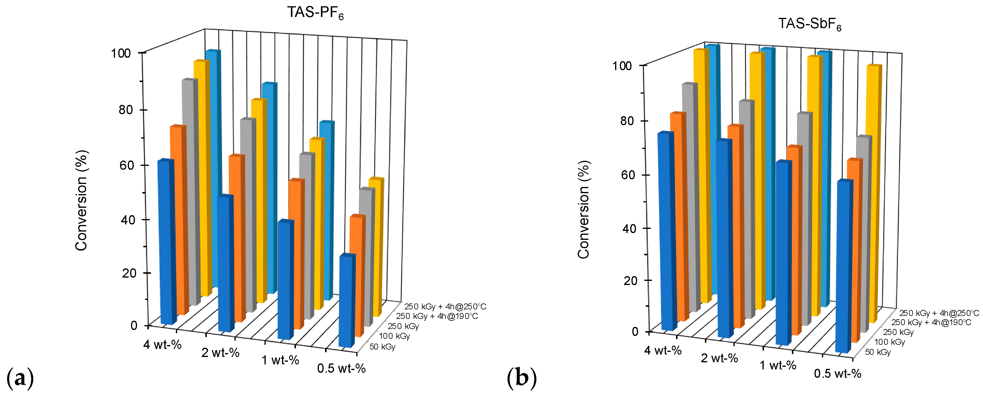 Applsci 12 02355 g005 550