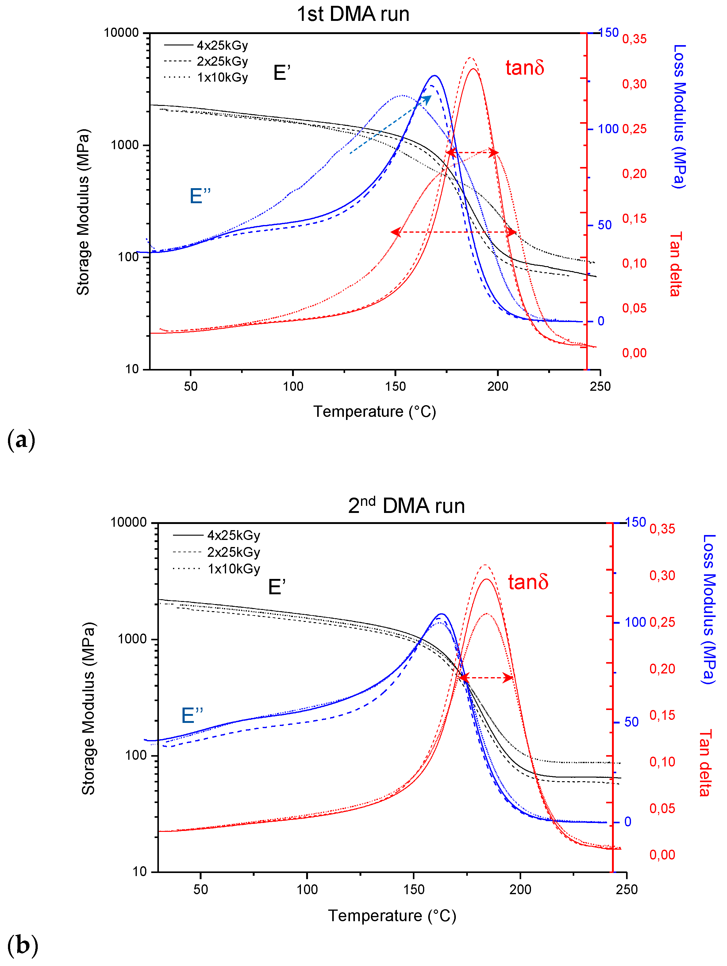 Applsci 12 02355 g006 550