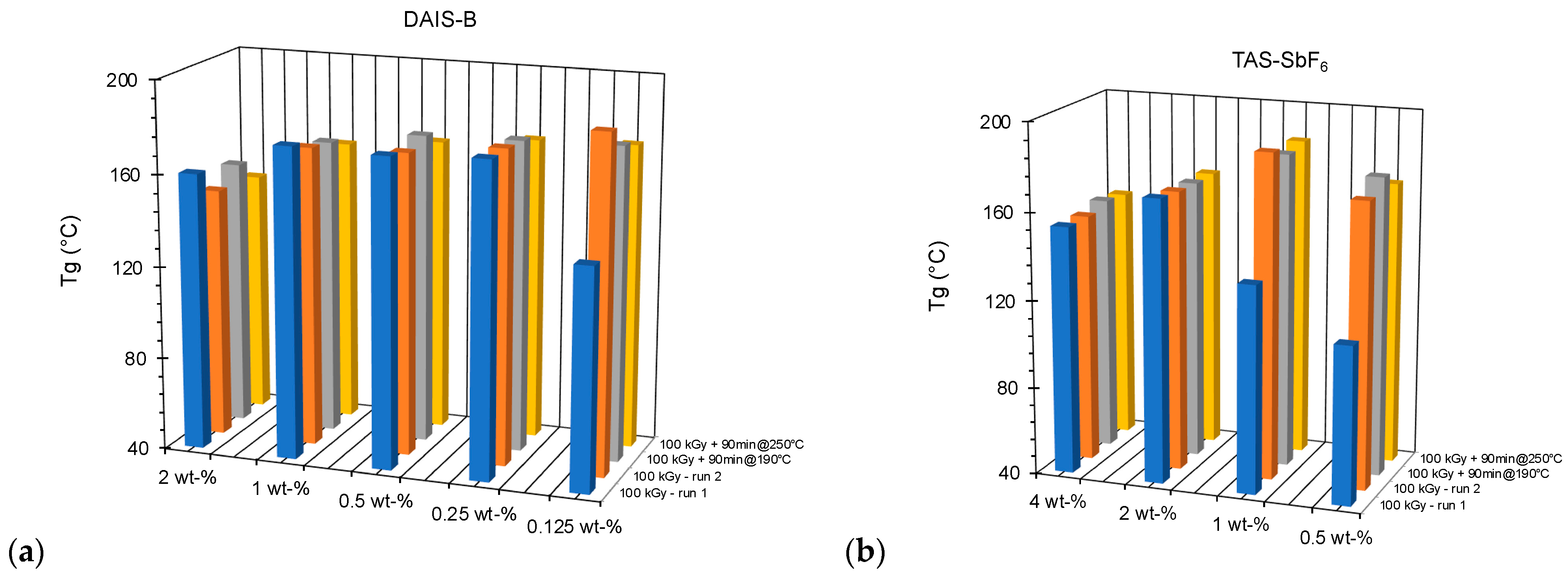 Applsci 12 02355 g008 550
