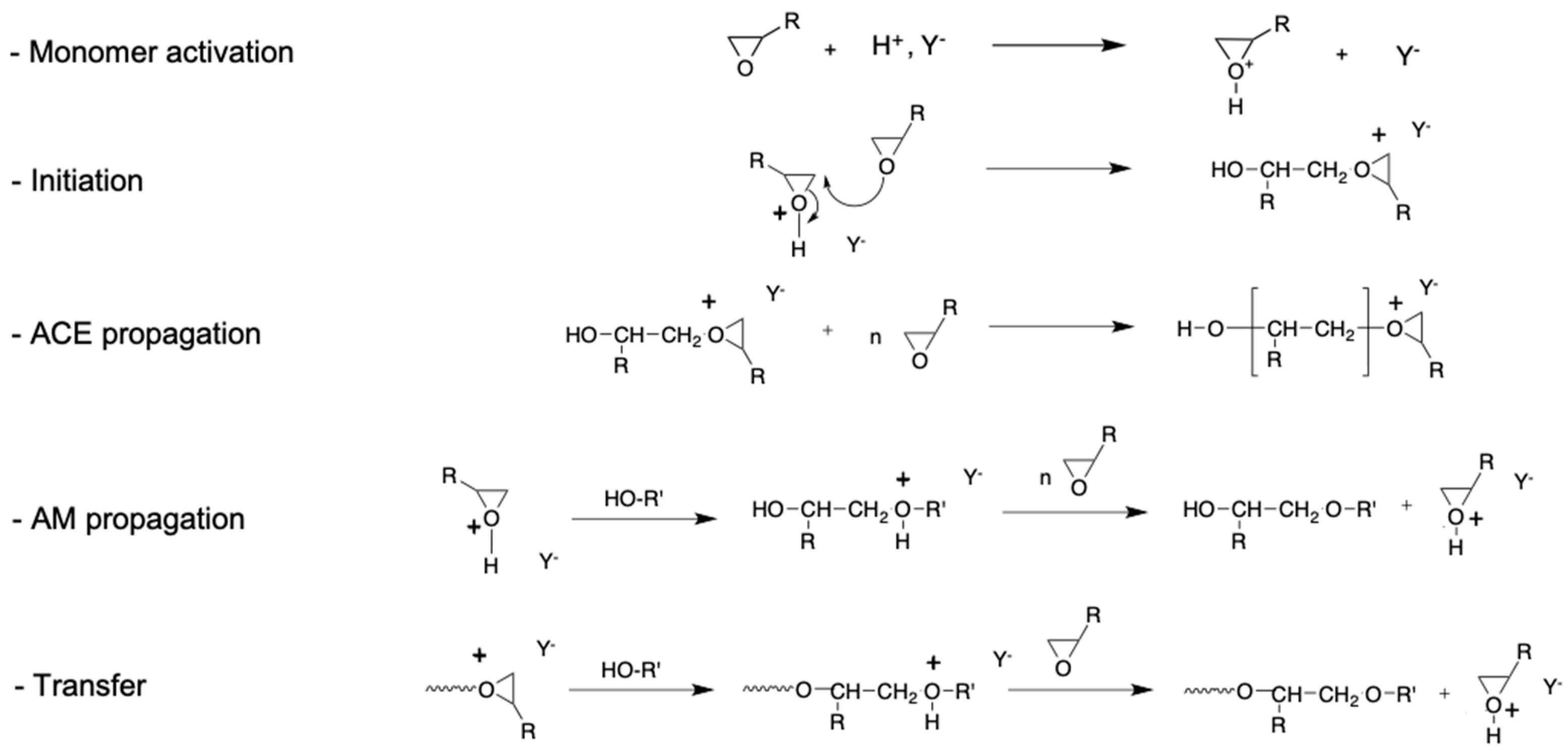 Applsci 12 02355 sch002 550