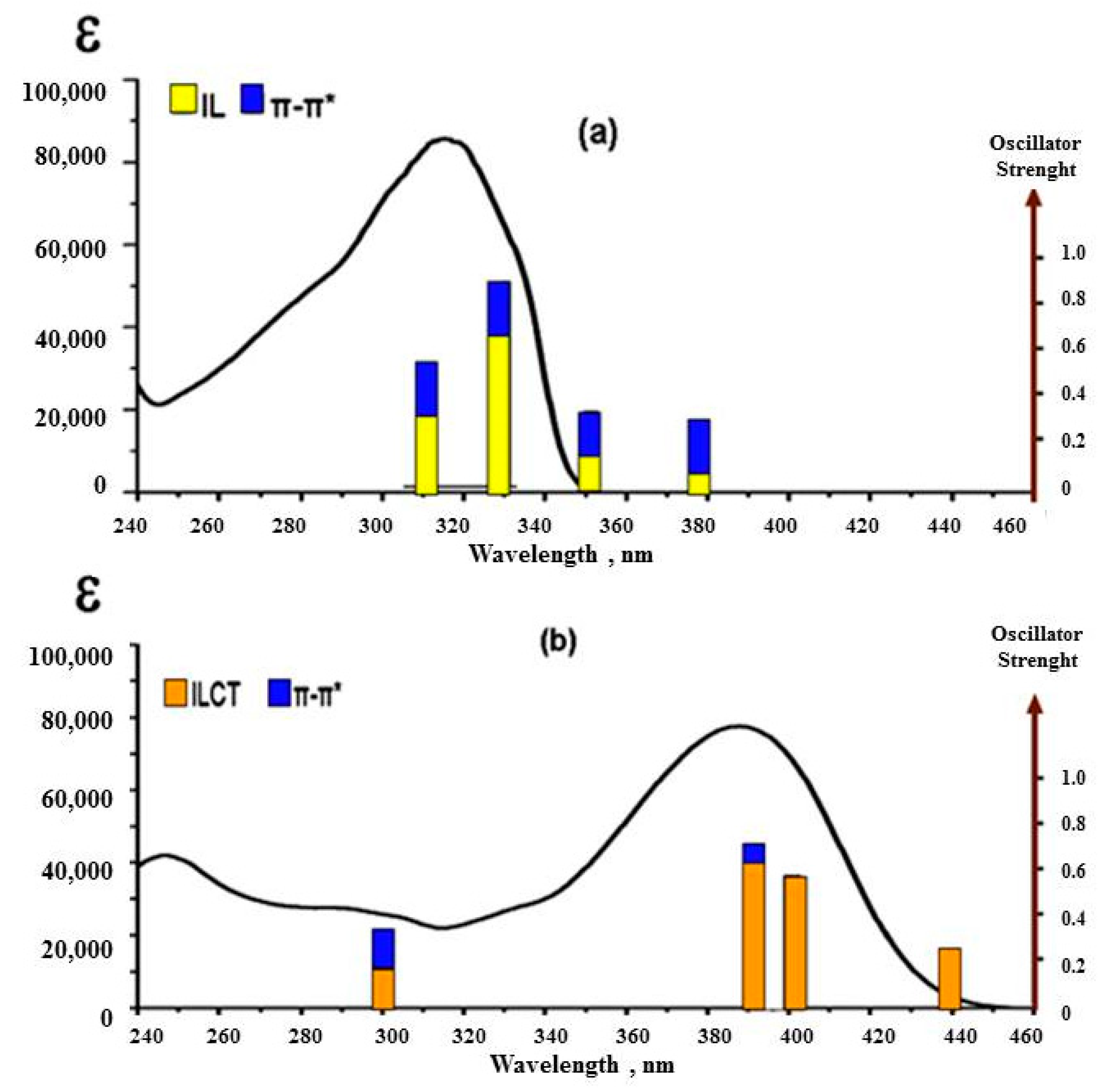 Applsci 12 02358 g006