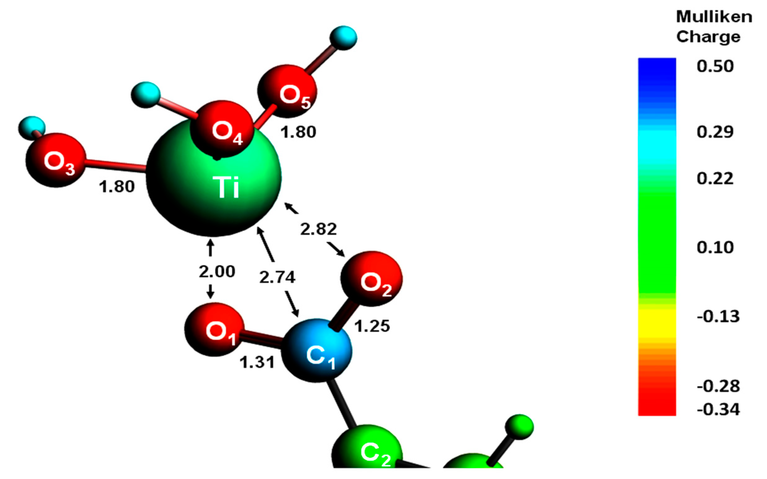 pymol tutorial measure bond distance pymol tutorial measure bond distance