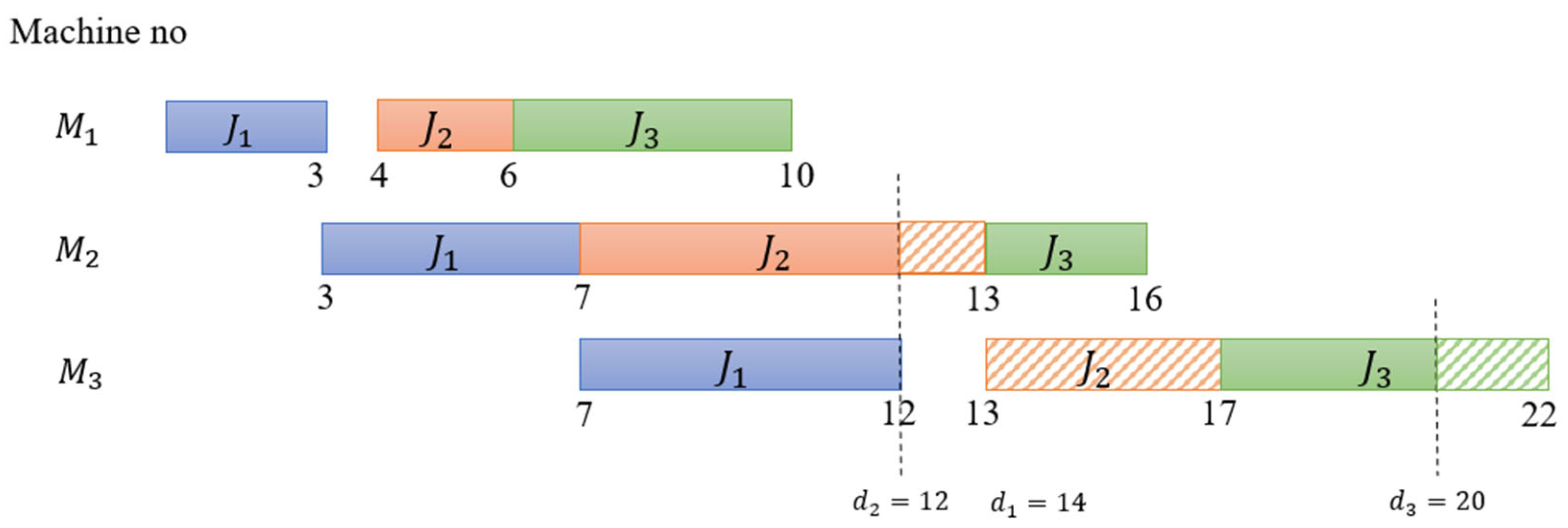 Applsci 12 02366 g001 550