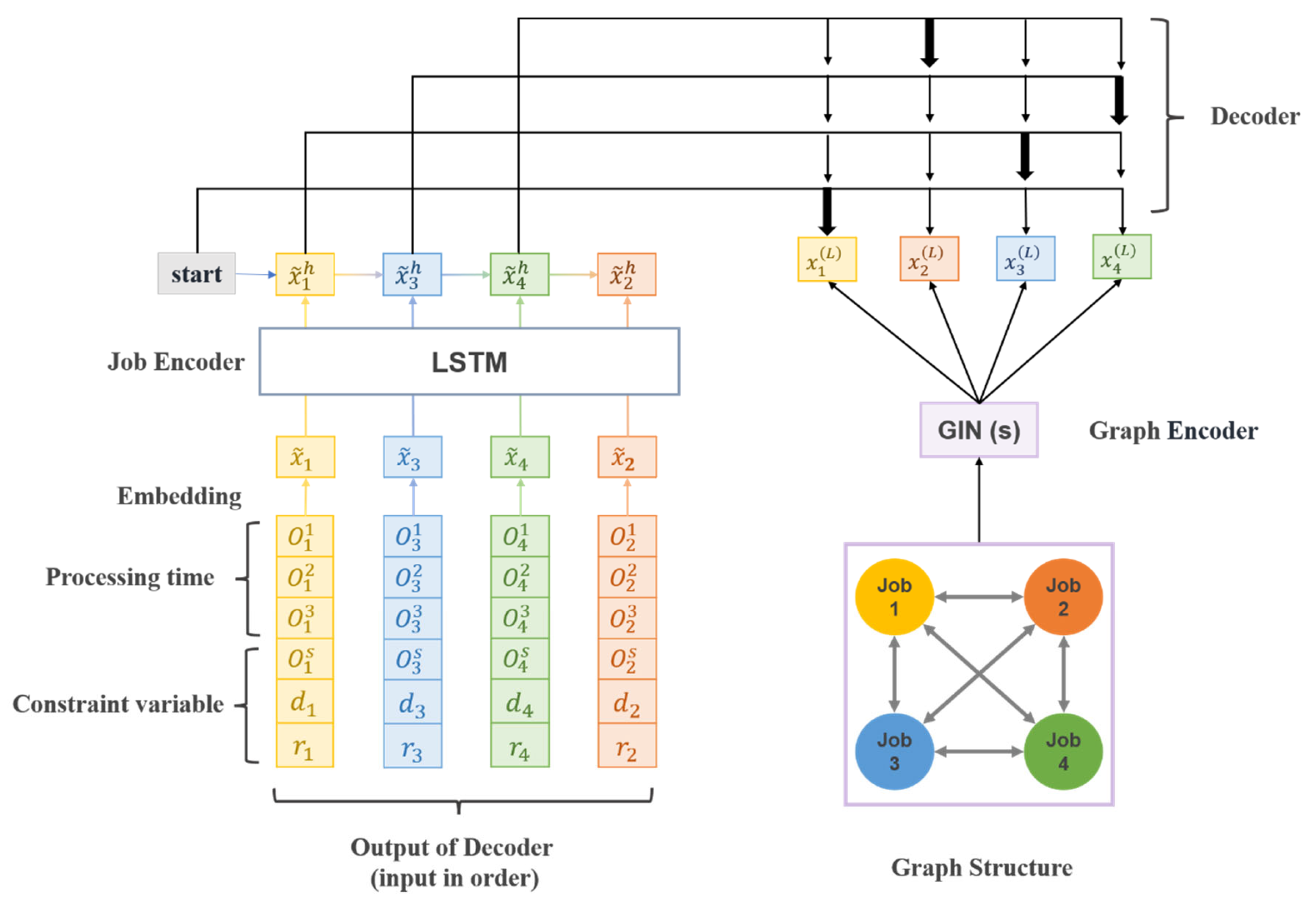 Applsci 12 02366 g004 550