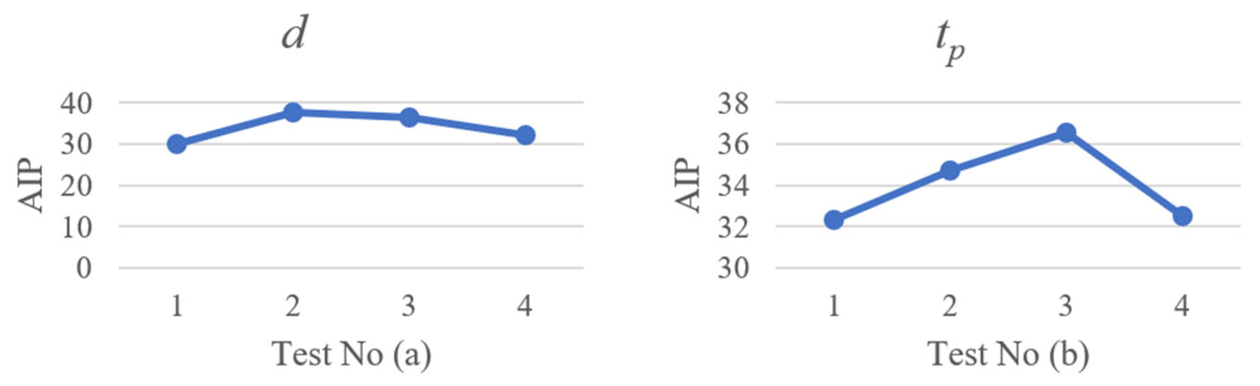 Applsci 12 02366 g009 550