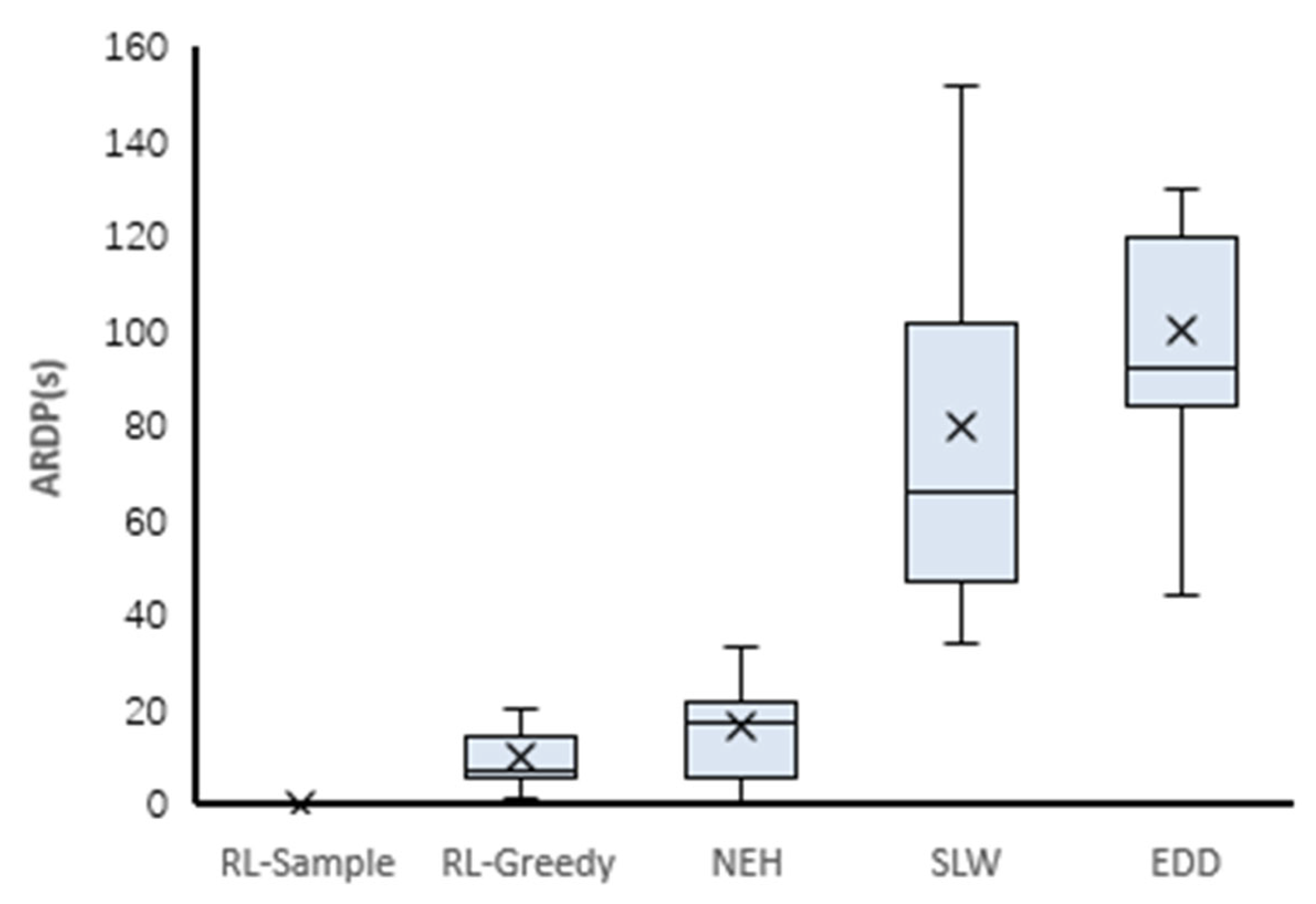 Applsci 12 02366 g010 550