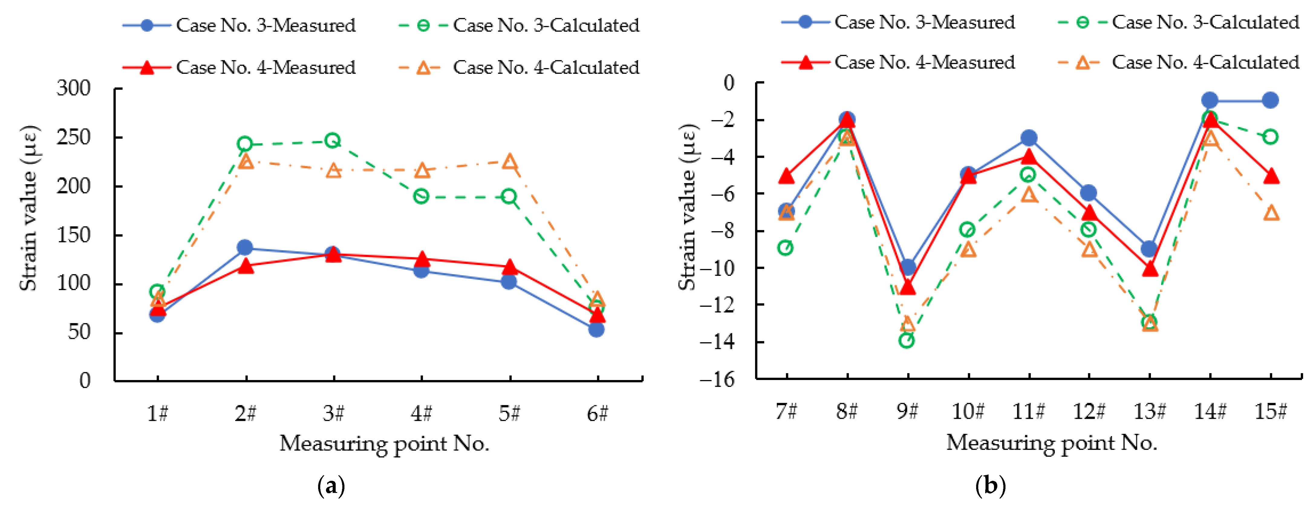 Applsci 12 02367 g009