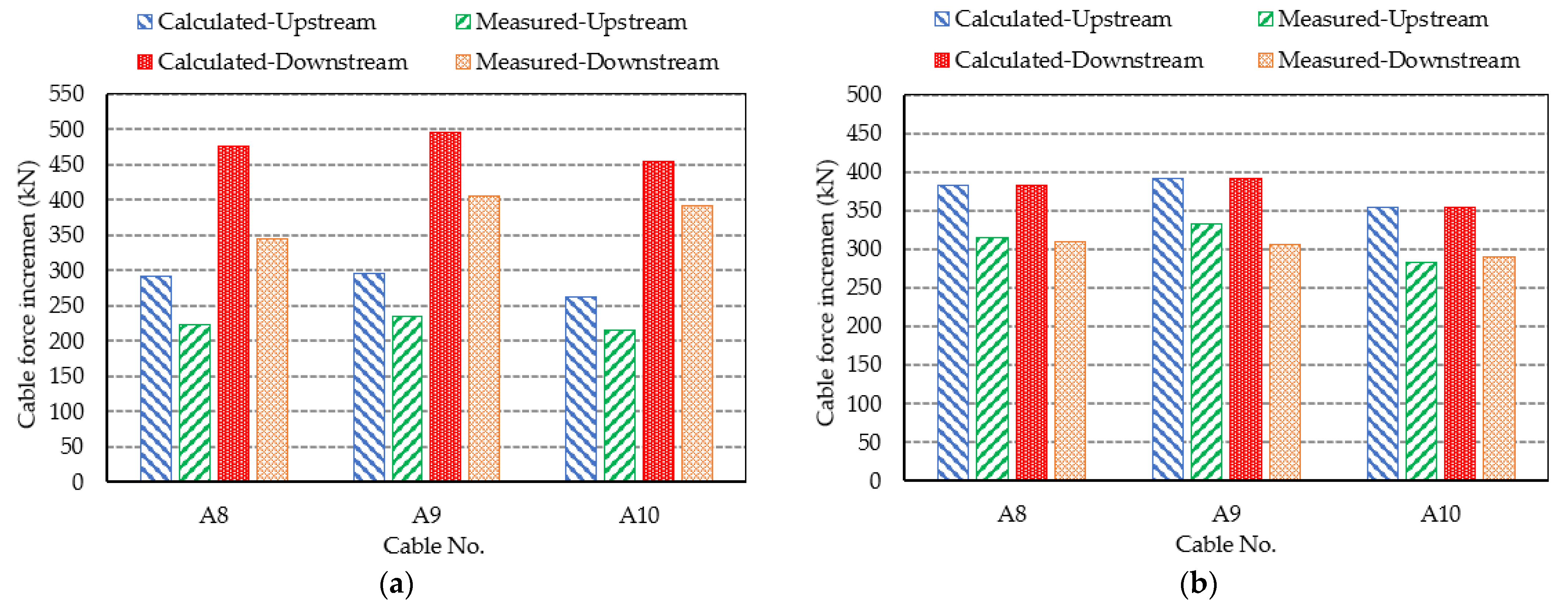 Applsci 12 02367 g013a