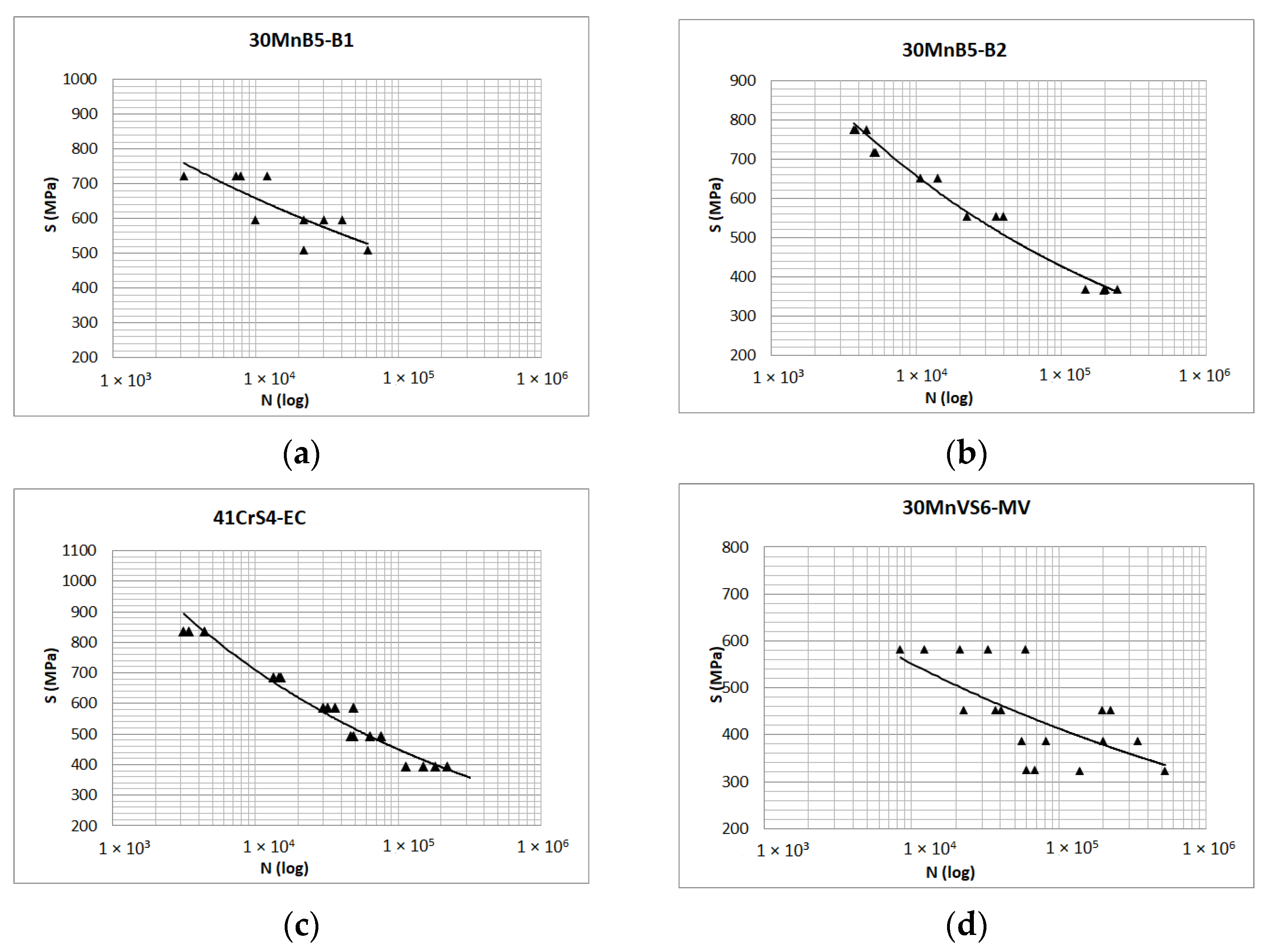 Applsci 12 02369 g004