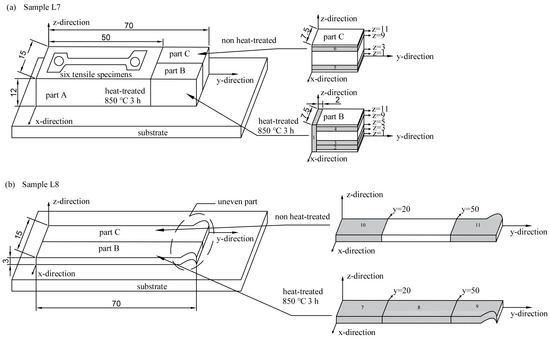 Microstructure and Phase Transformation Temperature of