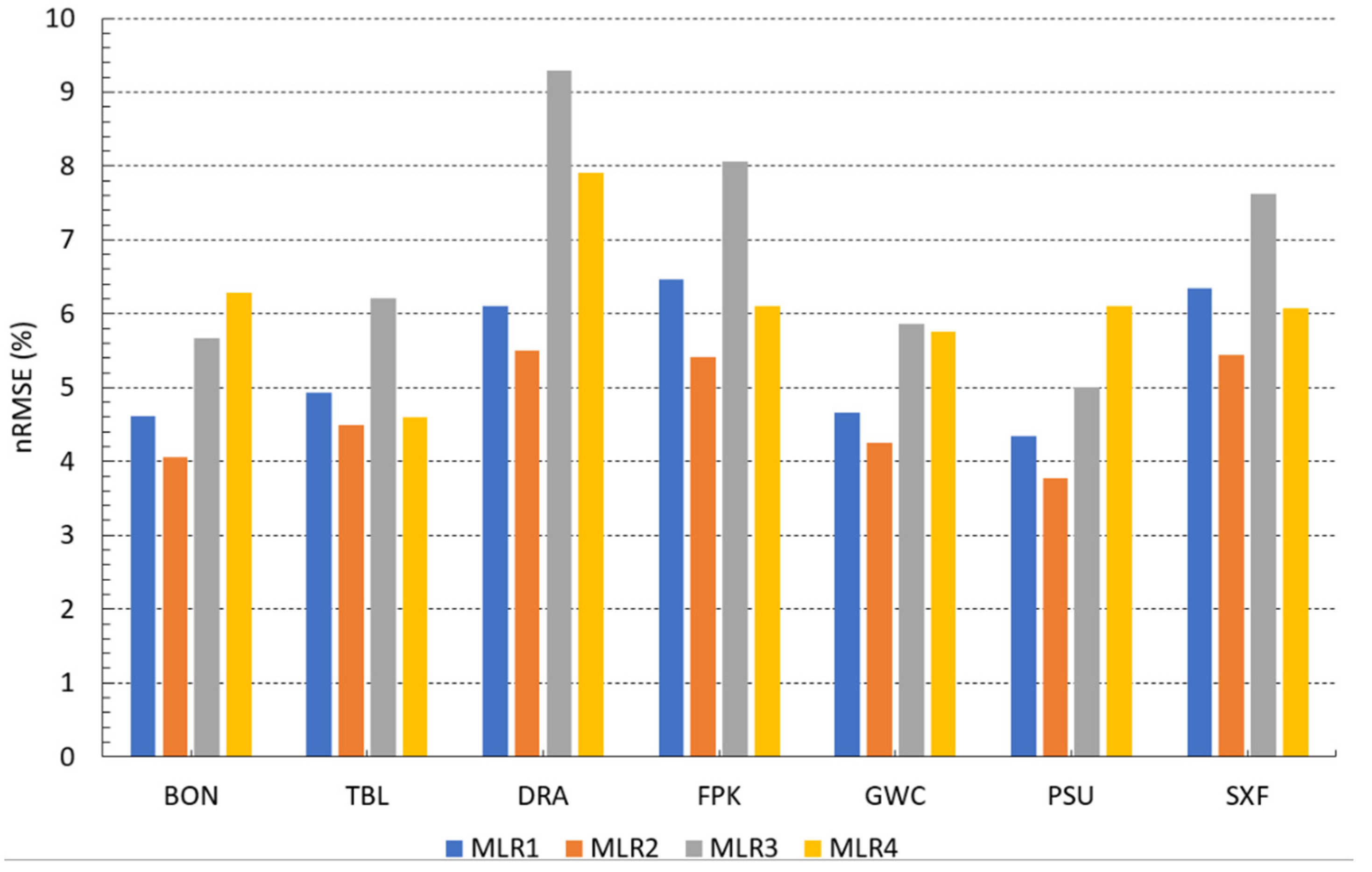 Applsci 12 02372 g004 550
