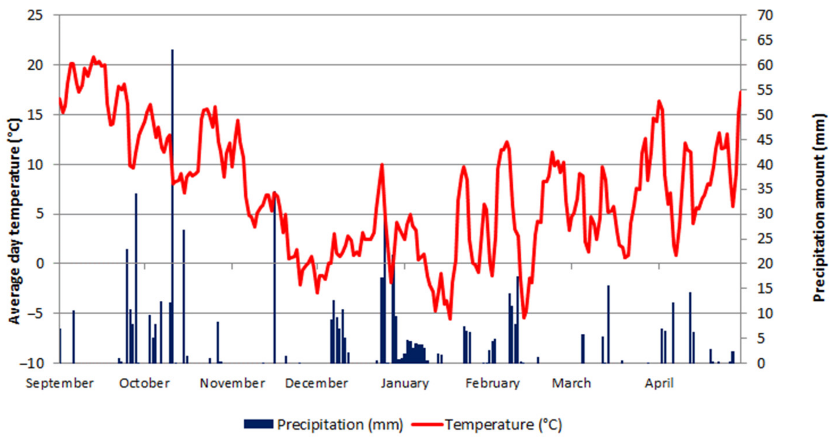 Applsci 12 02375 g002 550
