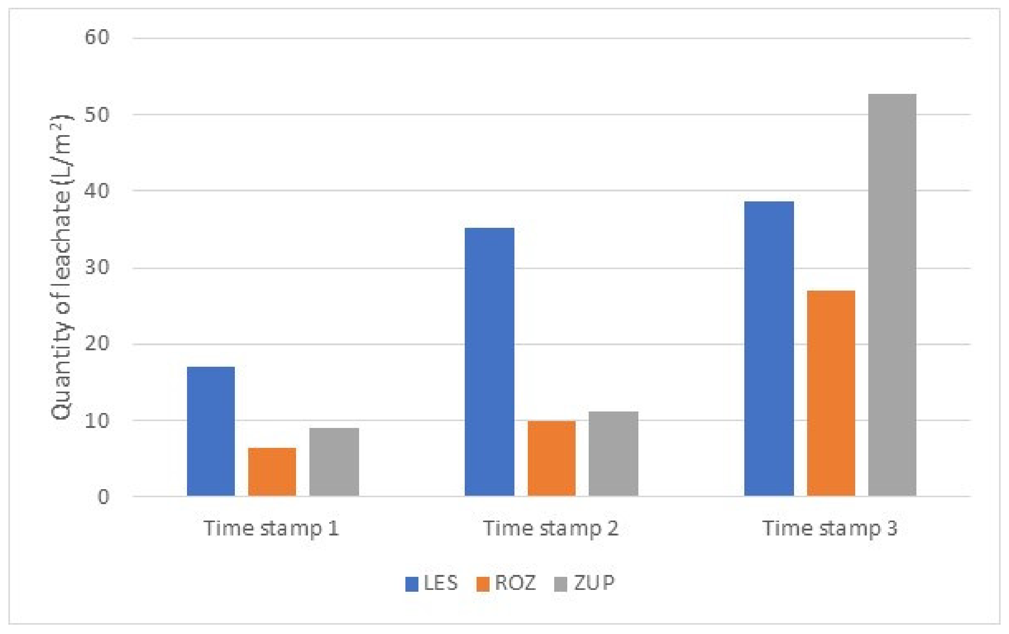 Applsci 12 02375 g004 550