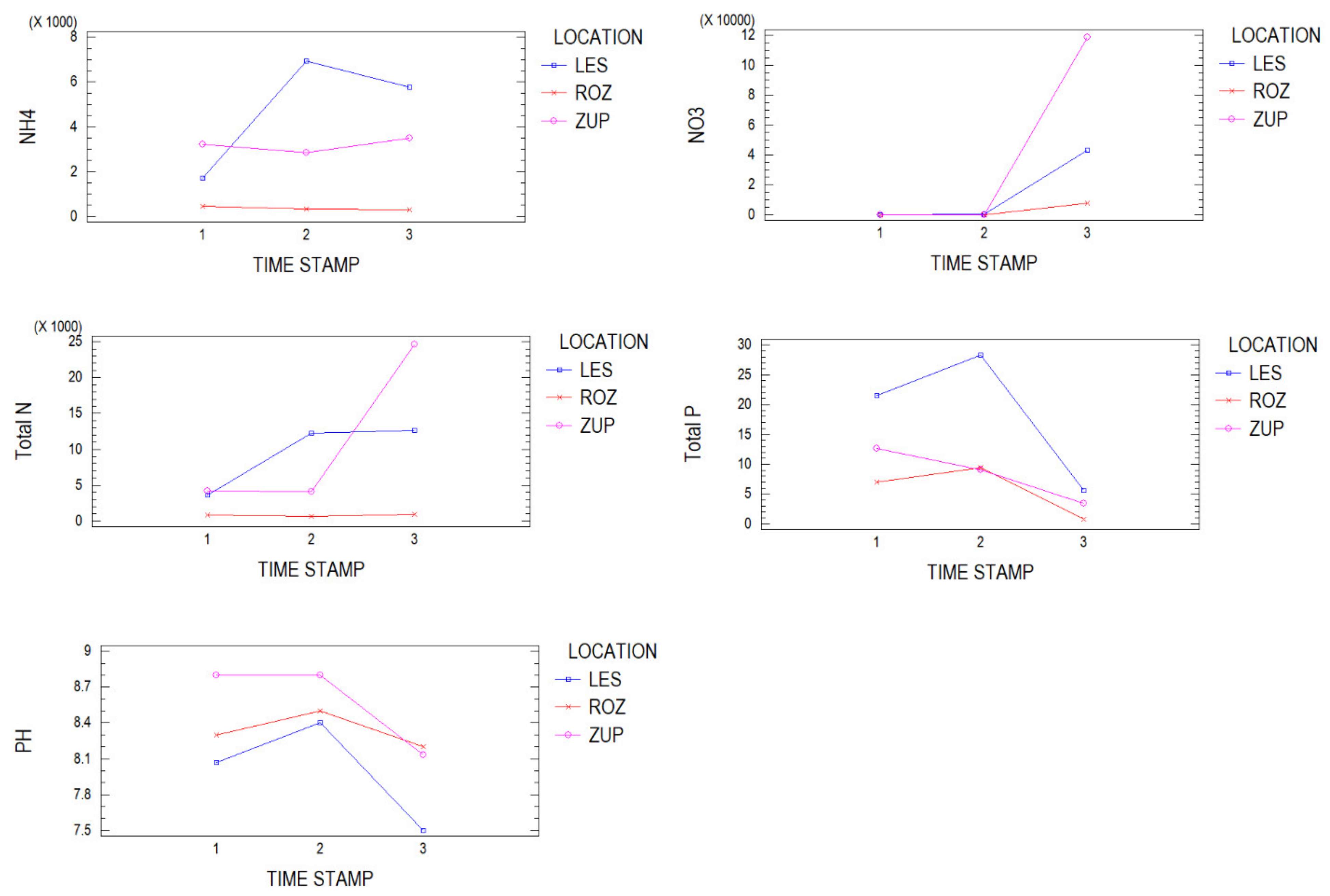 Applsci 12 02375 g005 550