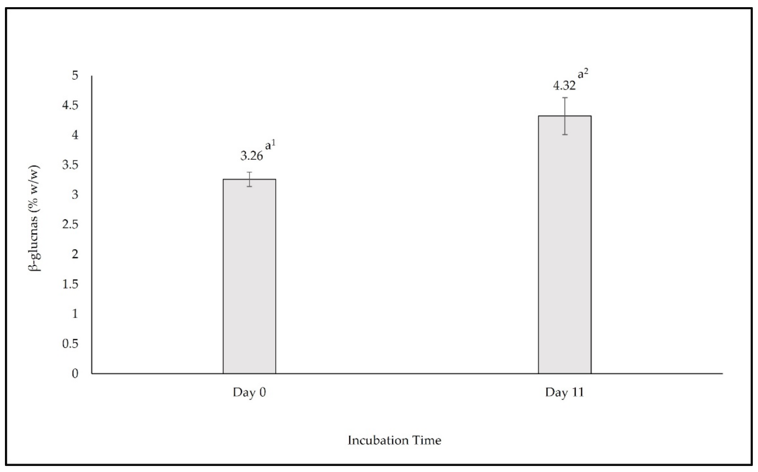 Applsci 12 02376 g002