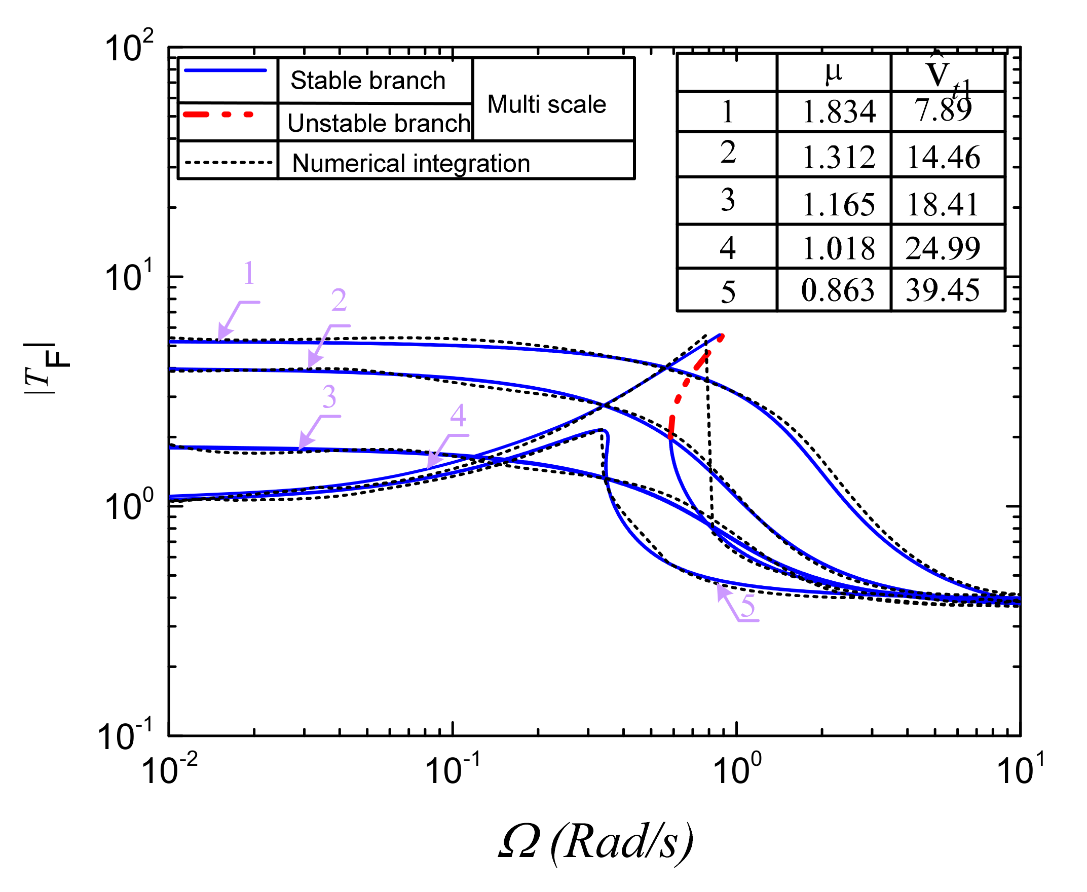 Applsci 12 02378 g015