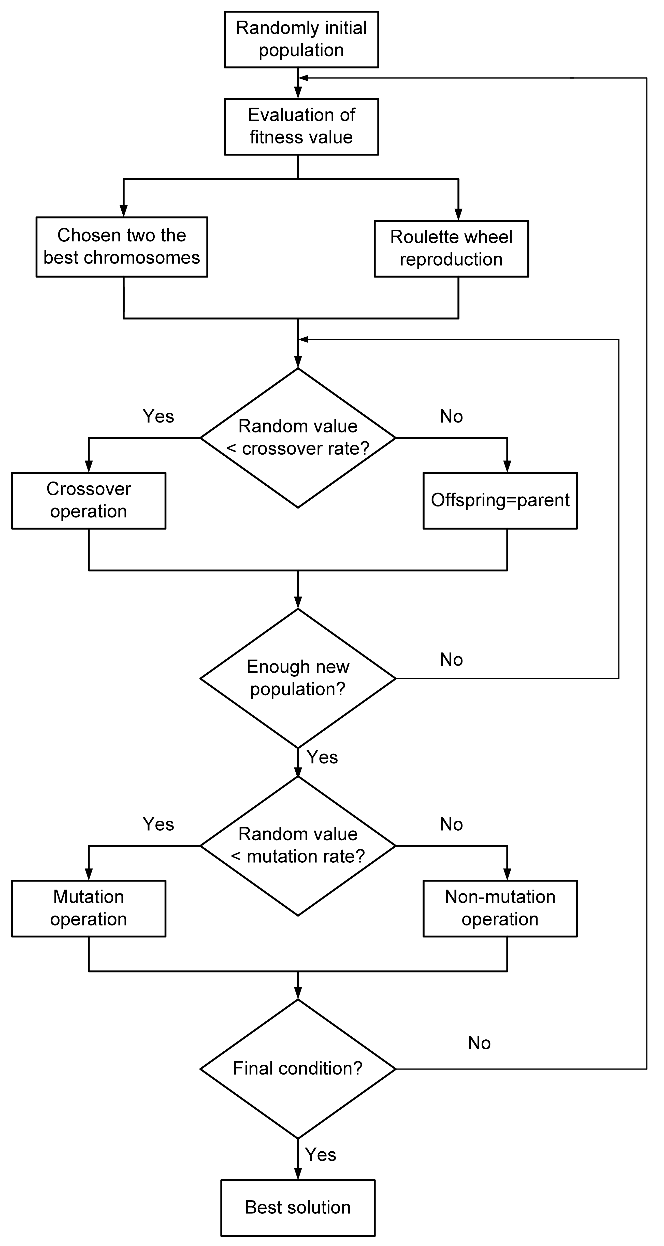 Applsci 12 02378 g018