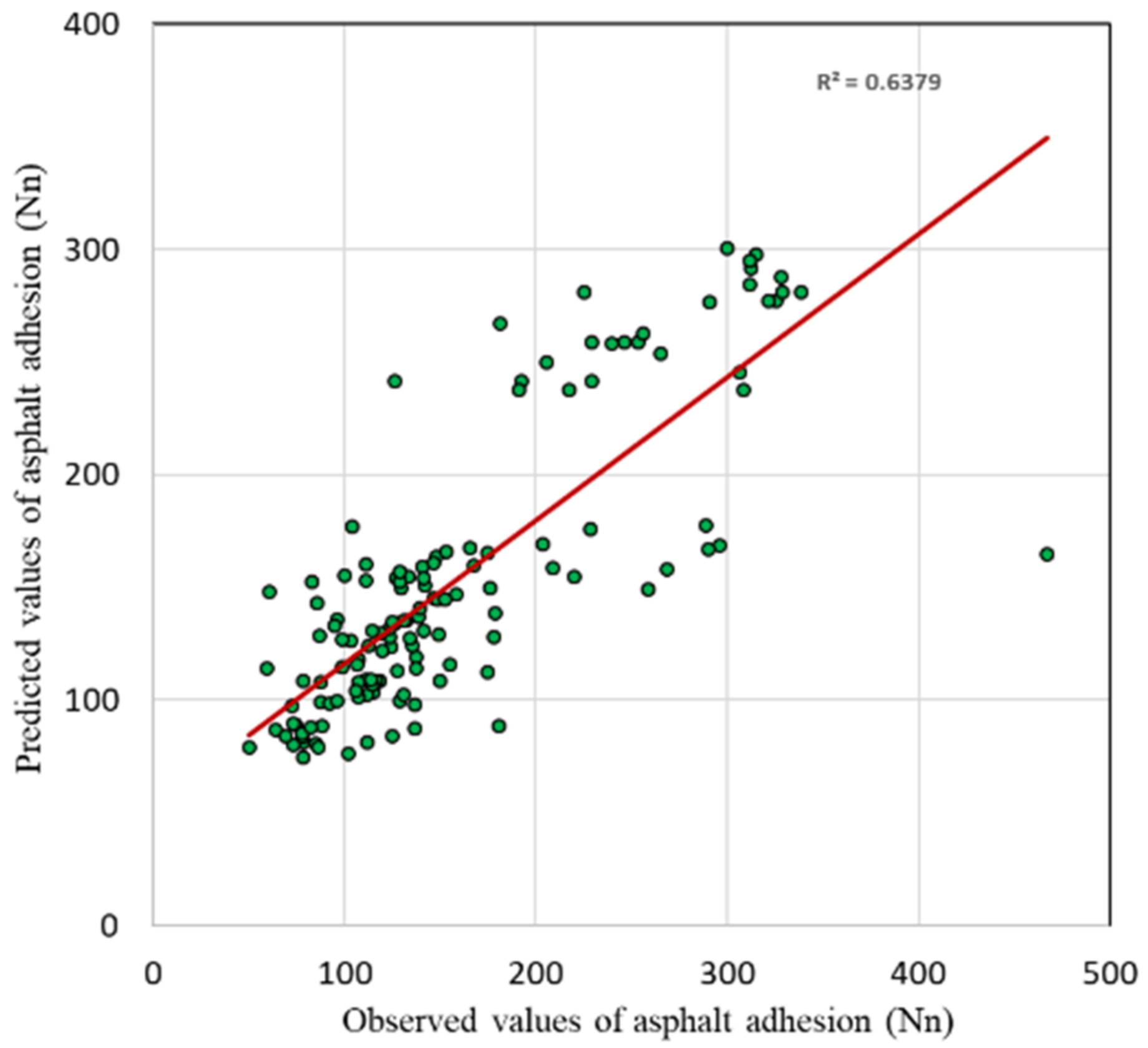 Applsci 12 02379 g006