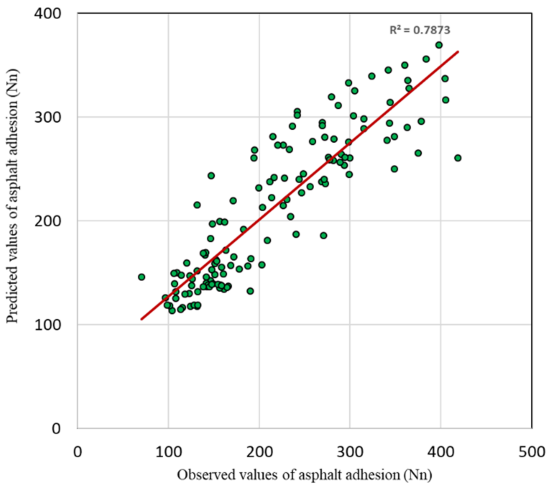 Applsci 12 02379 g007