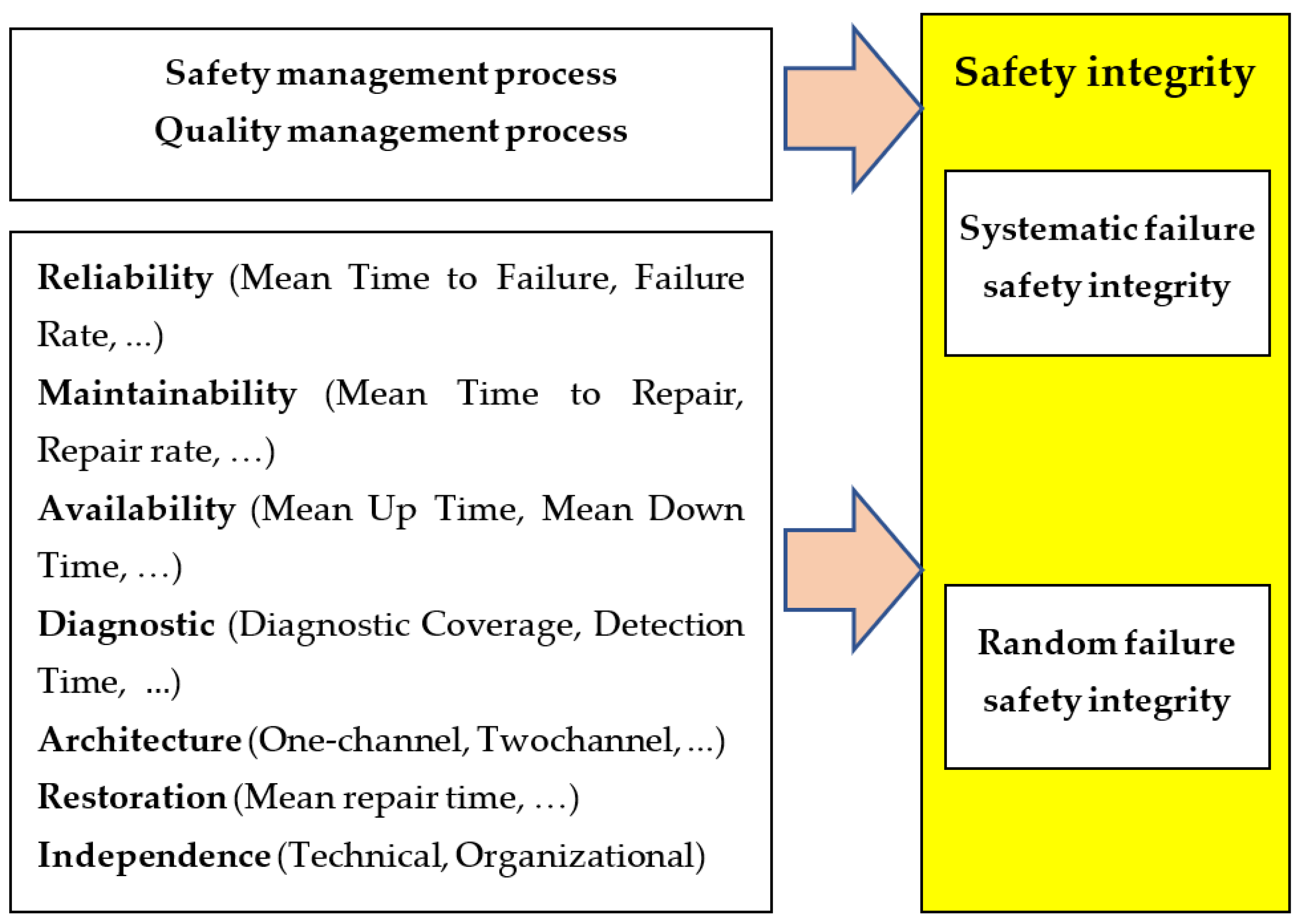 Applsci 12 02382 g001 550