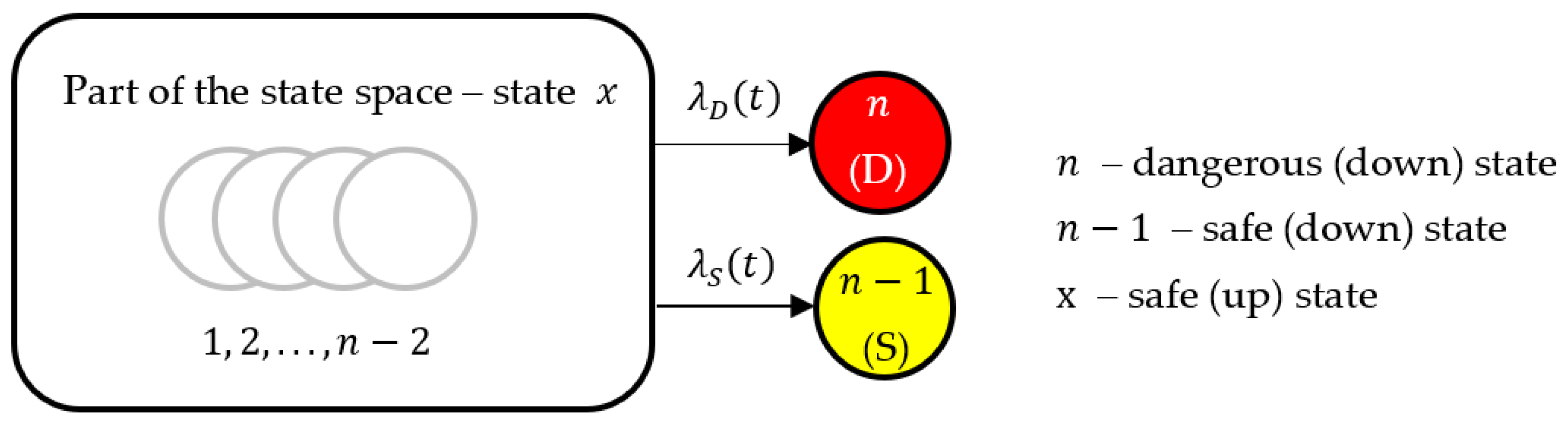 Applsci 12 02382 g004 550