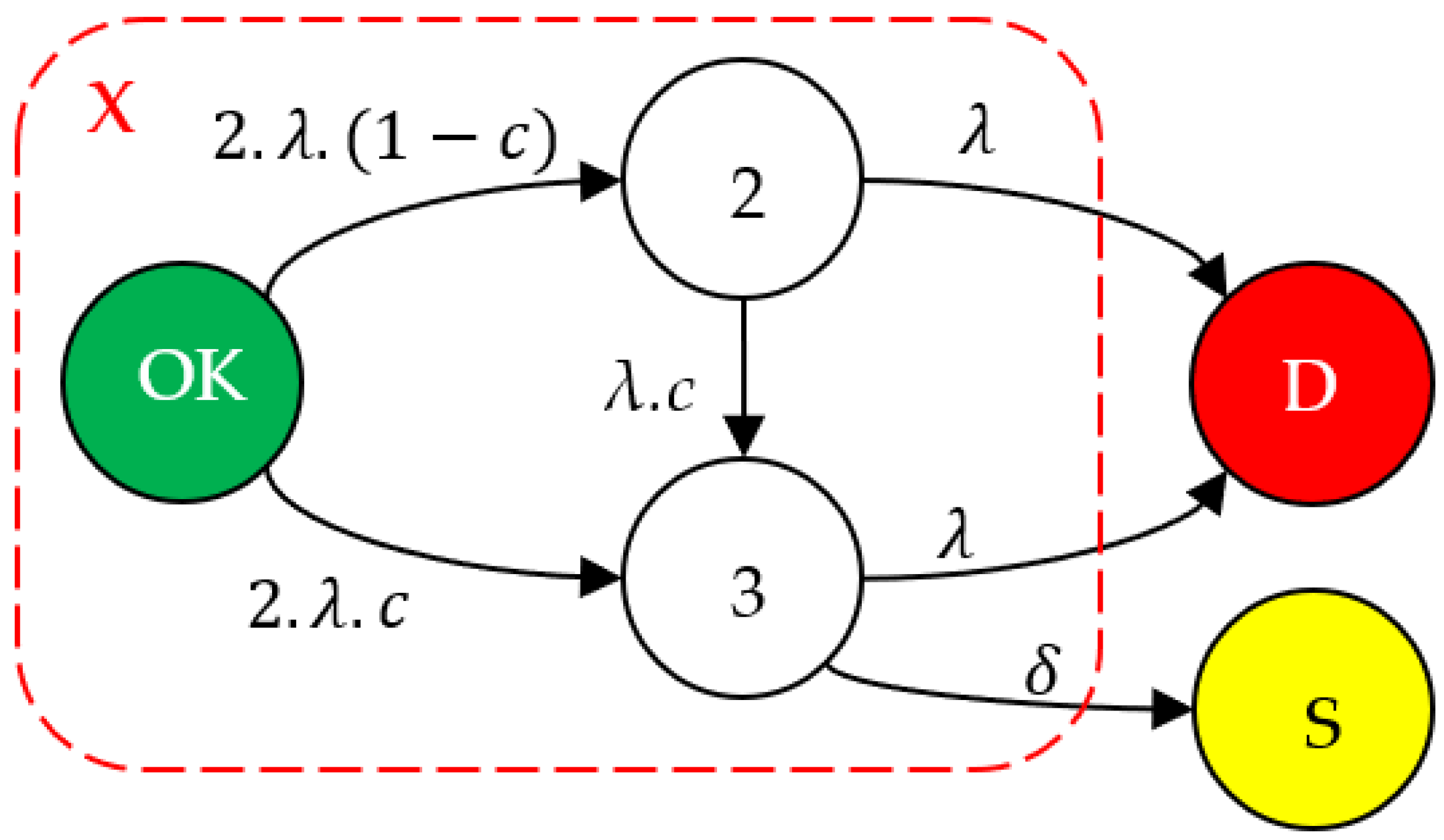 Applsci 12 02382 g006 550