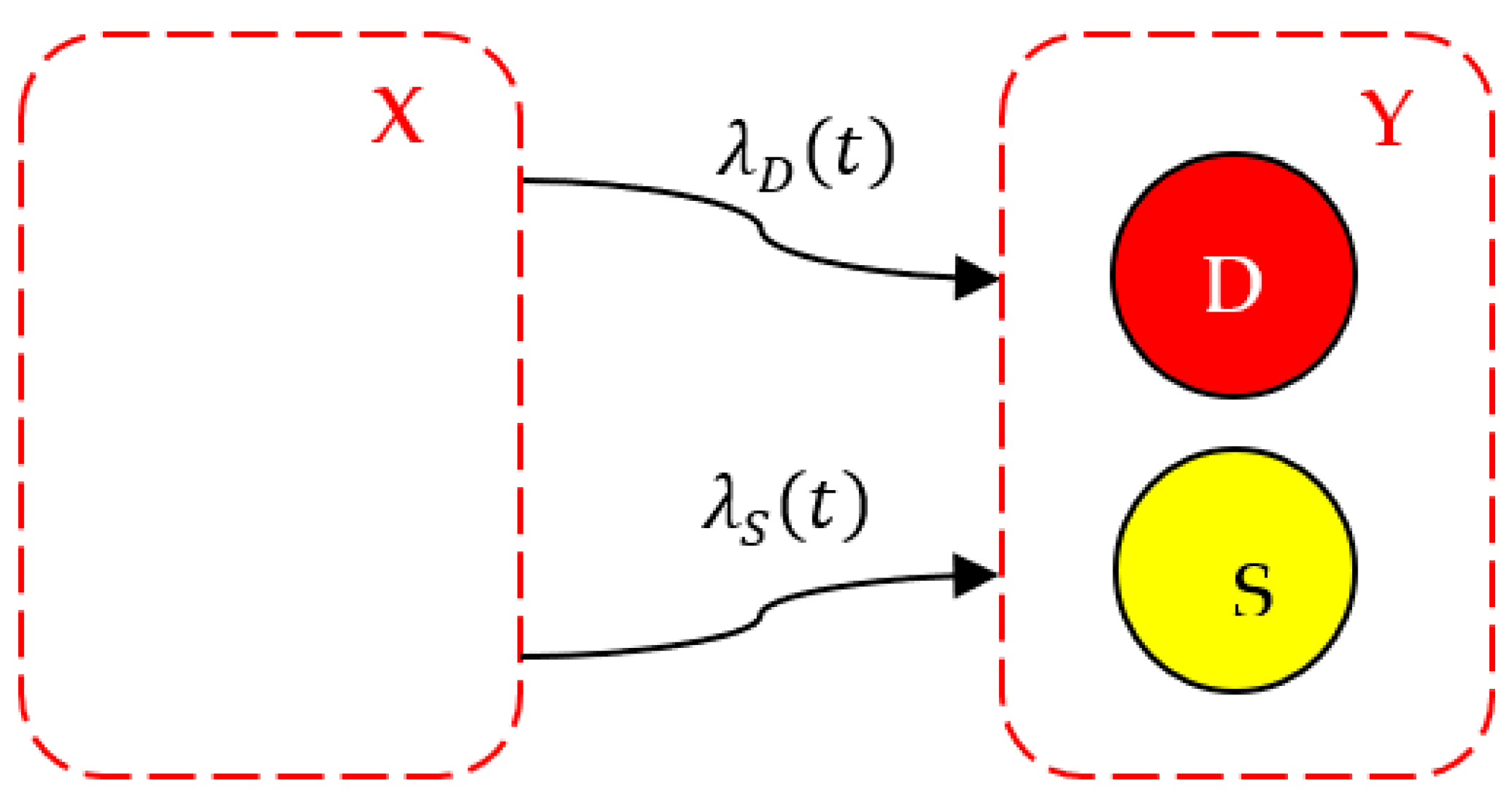 Applsci 12 02382 g008 550