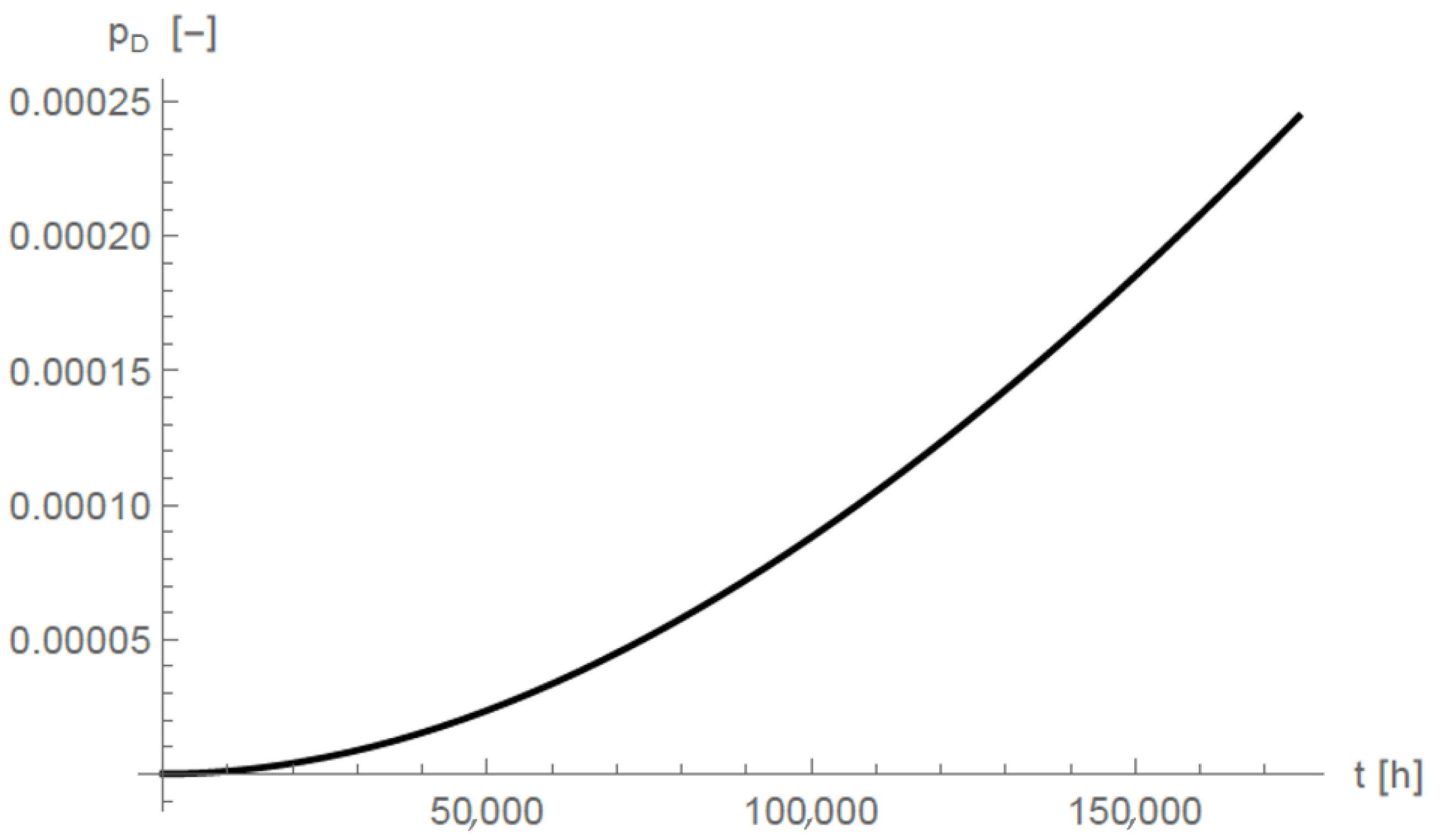 Applsci 12 02382 g009 550