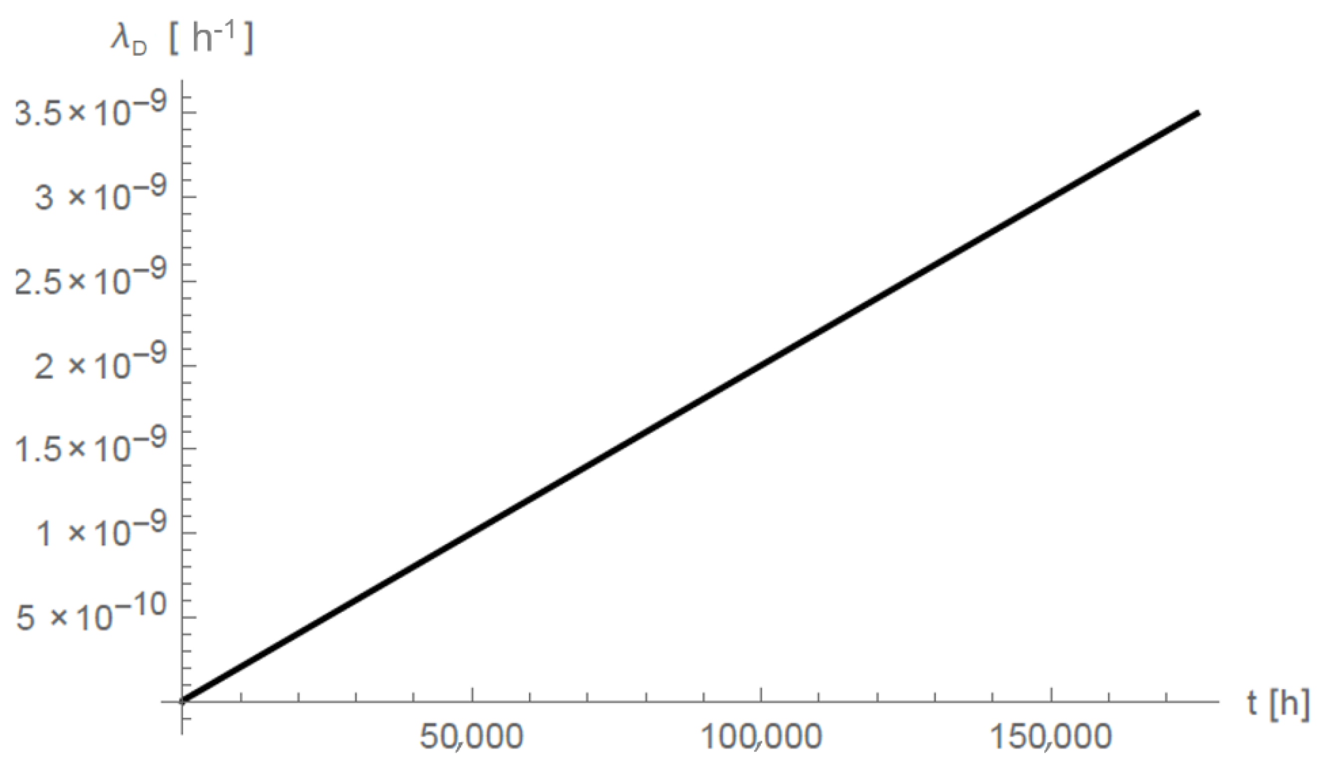 Applsci 12 02382 g010 550