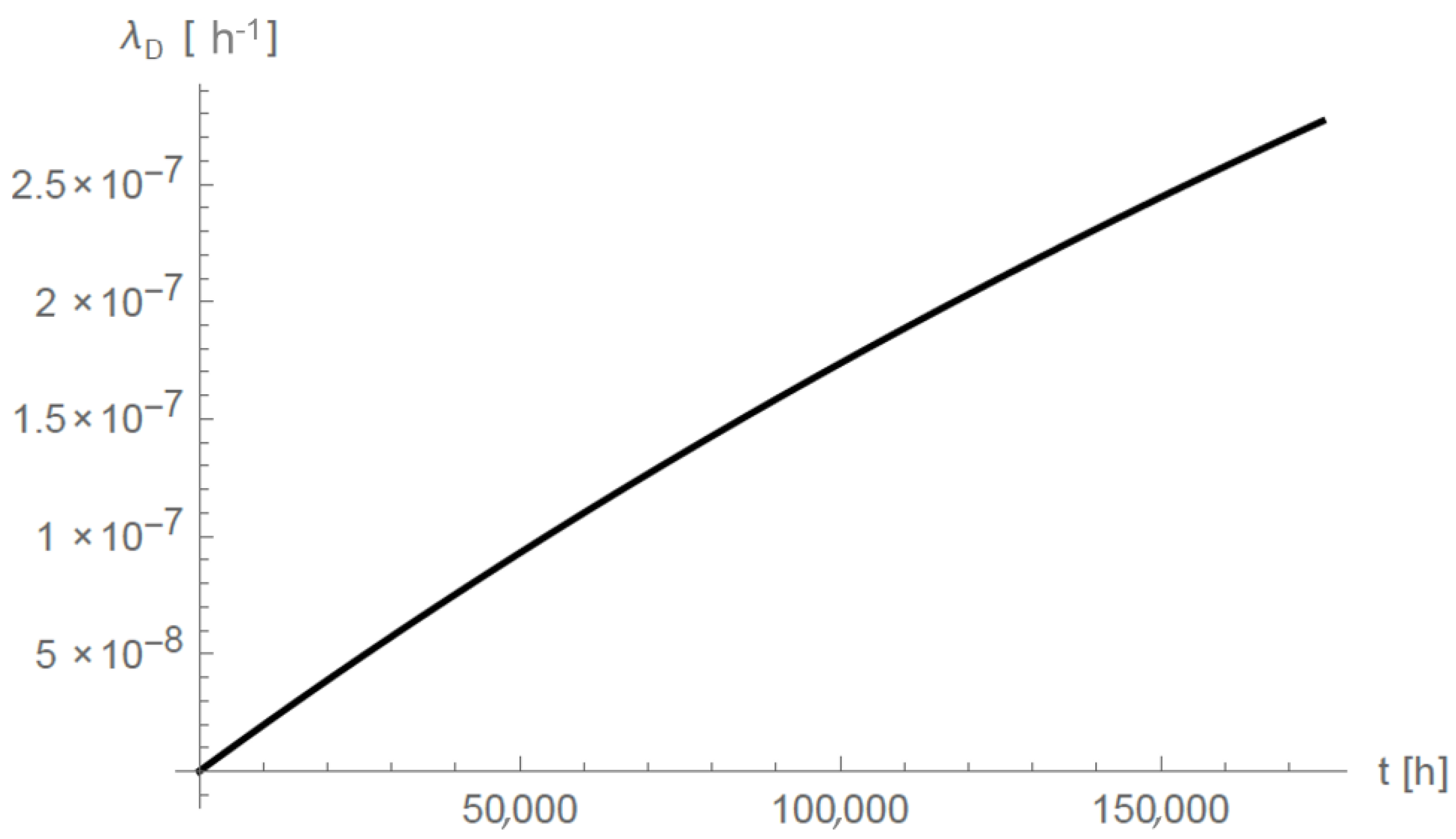 Applsci 12 02382 g011 550