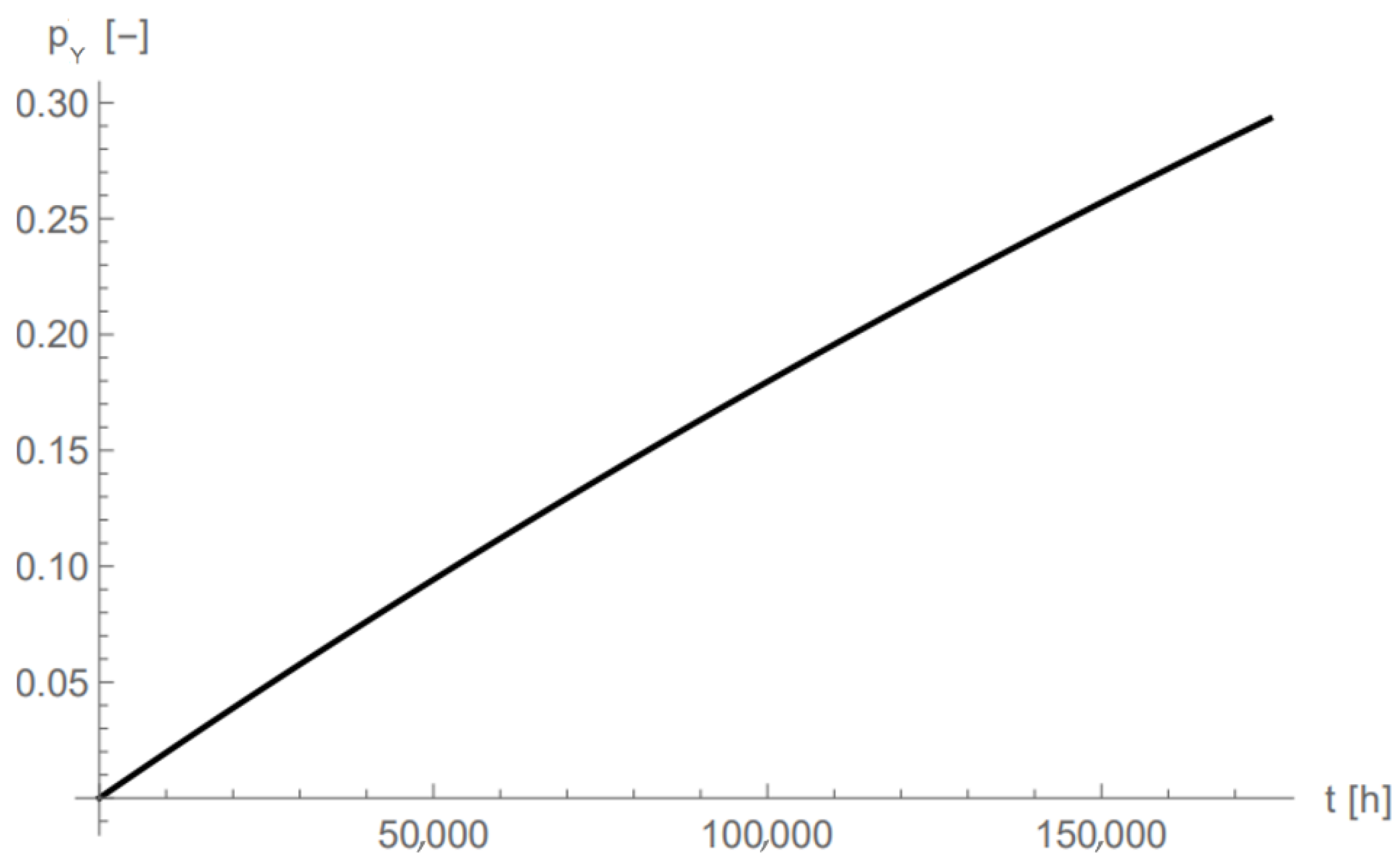 Applsci 12 02382 g013 550