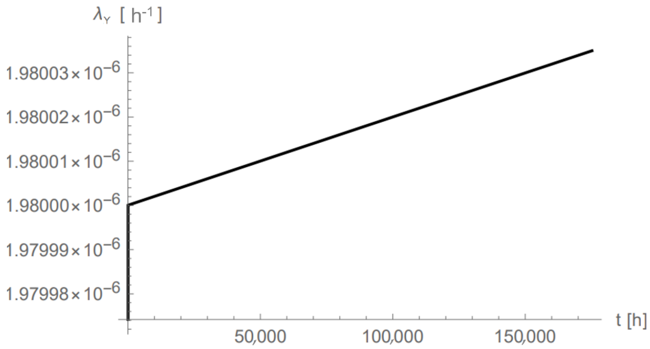 Applsci 12 02382 g014 550