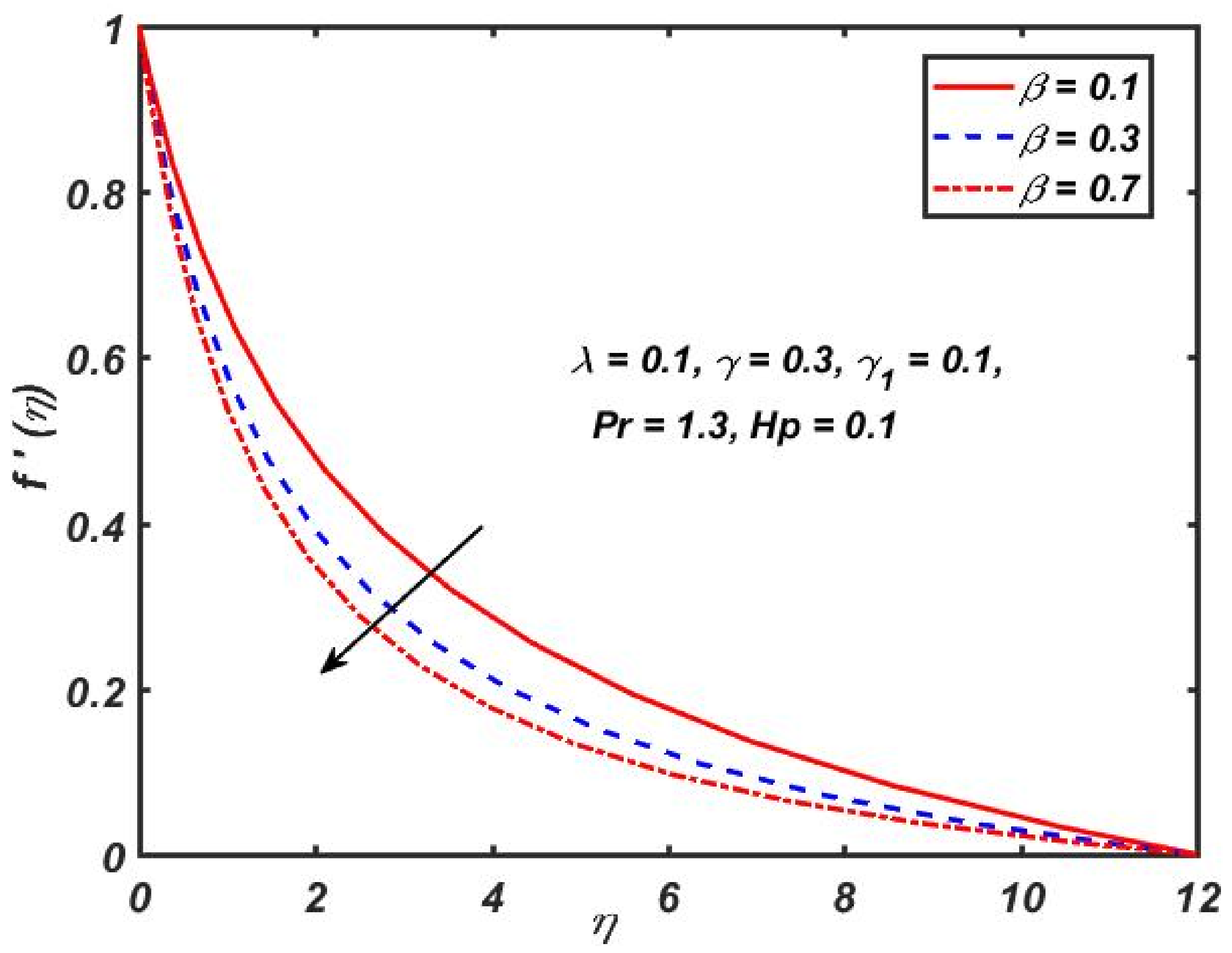Applsci 12 02383 g002