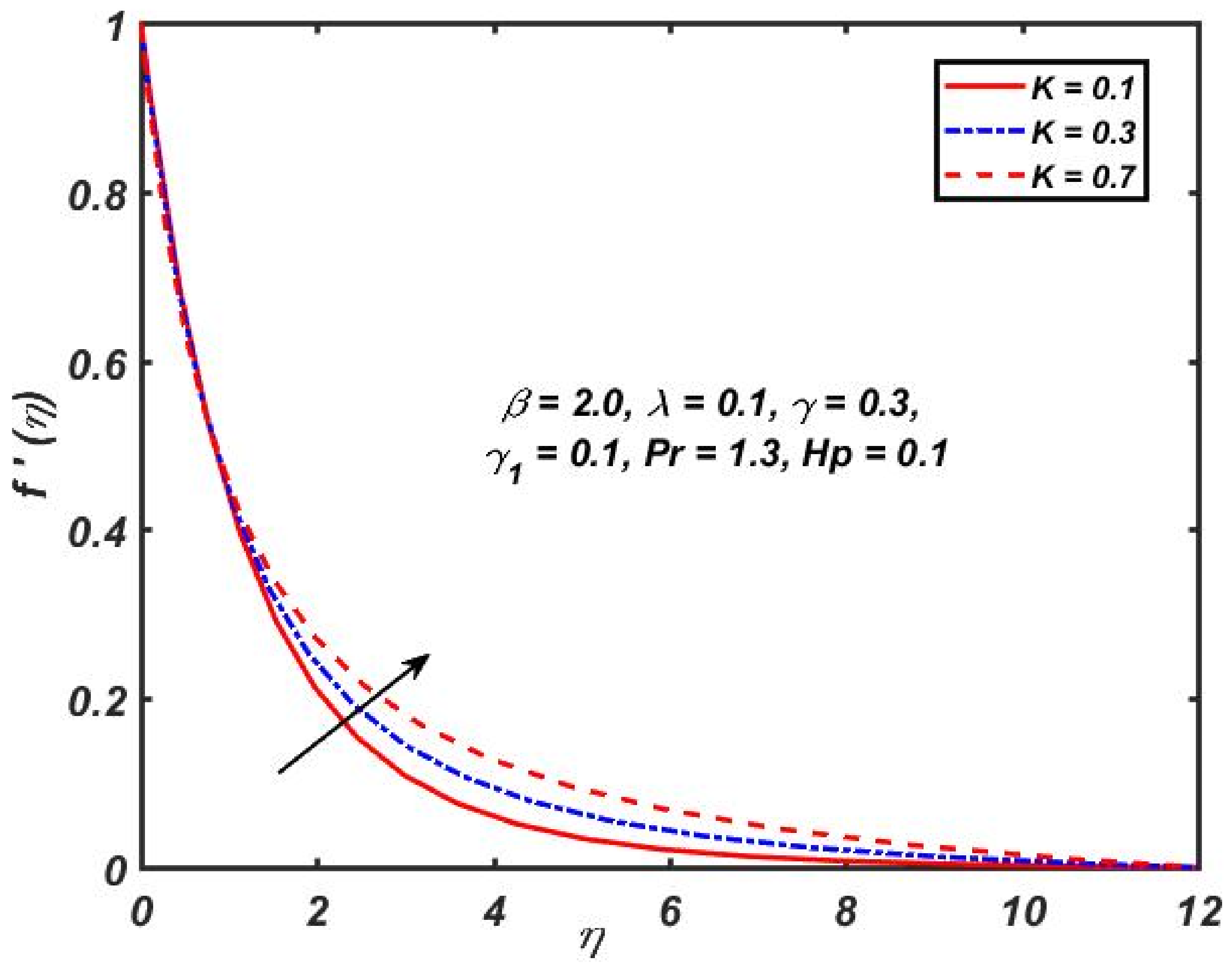 Applsci 12 02383 g003