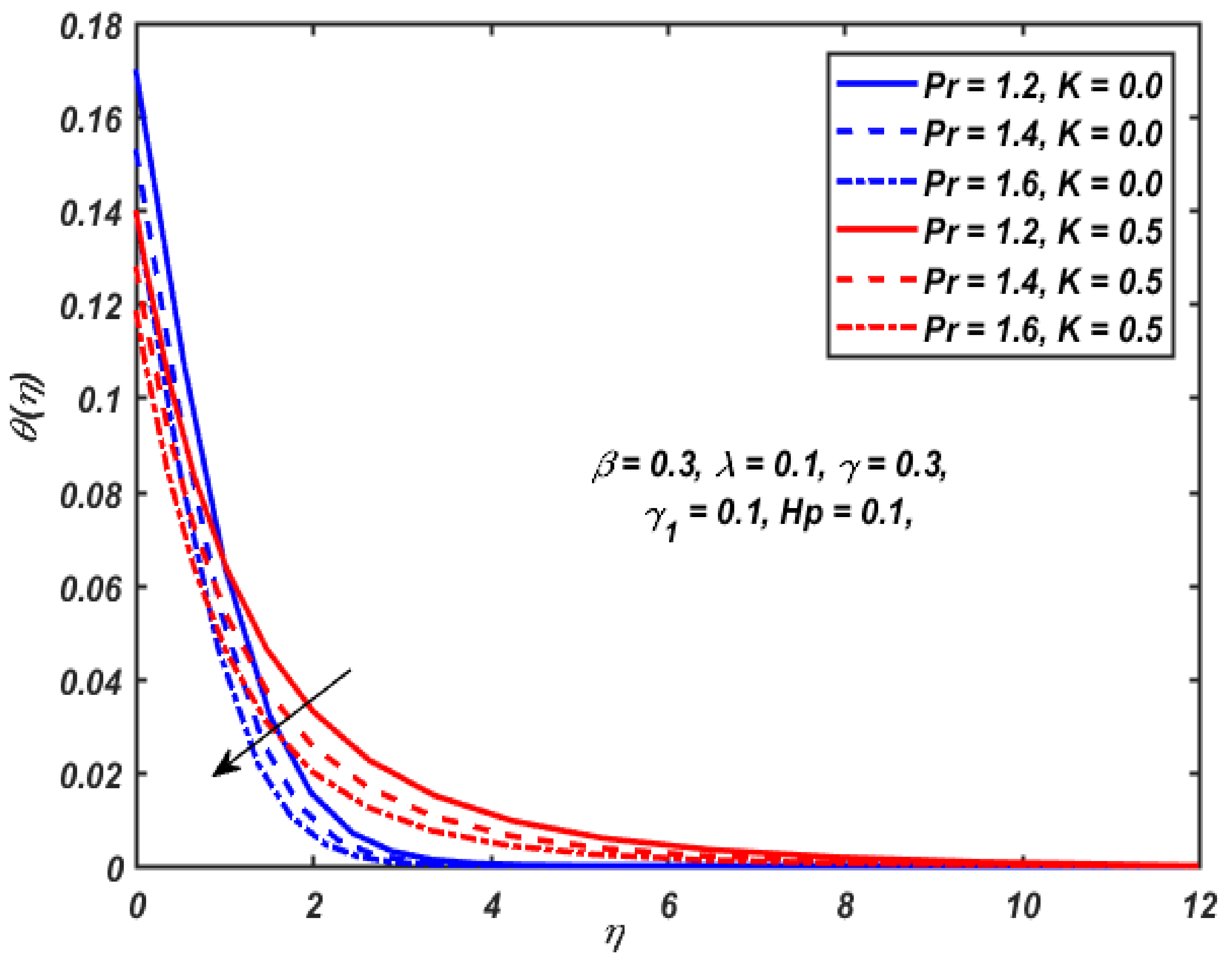 Applsci 12 02383 g006