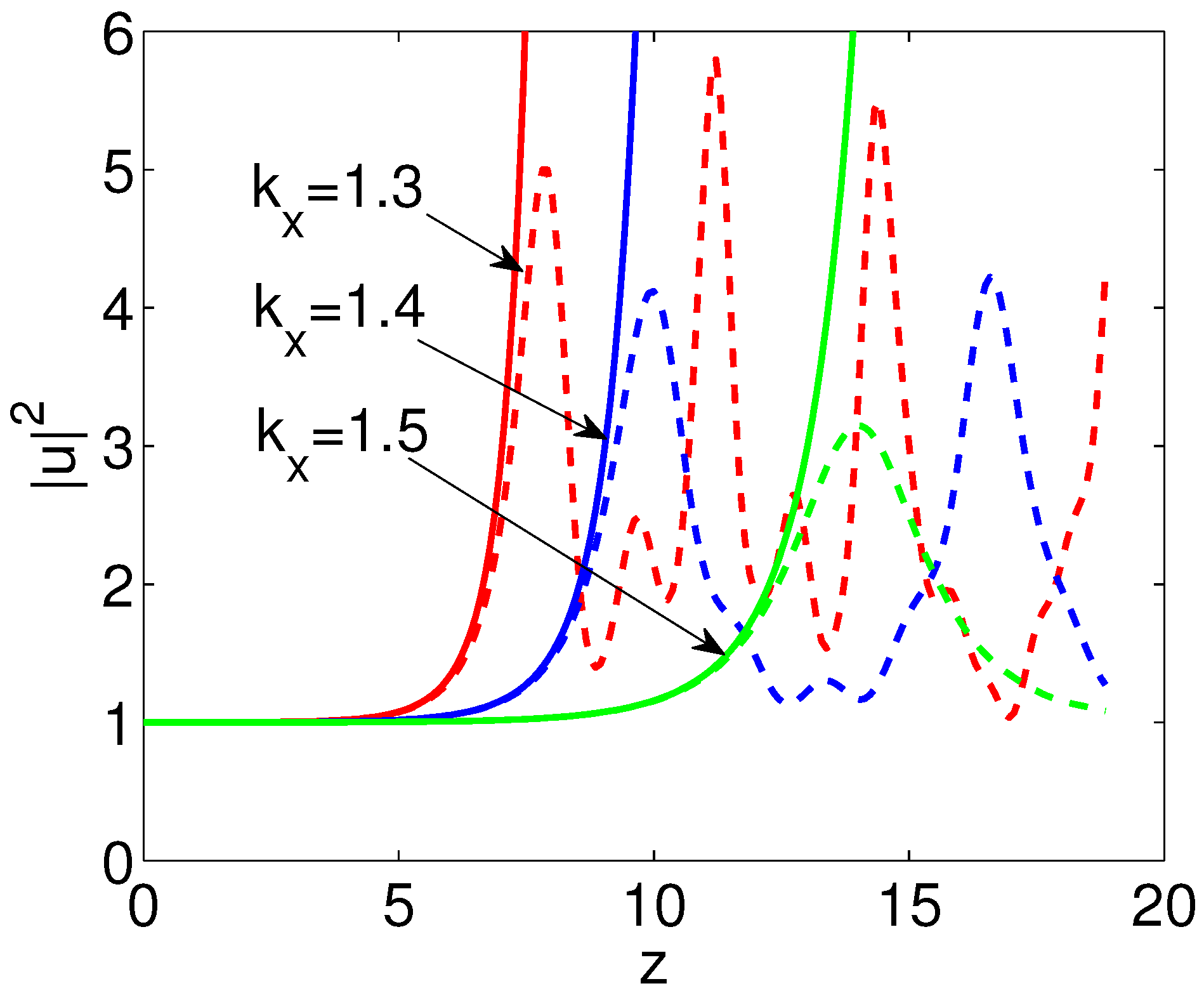 Applsci 12 02386 g006 550
