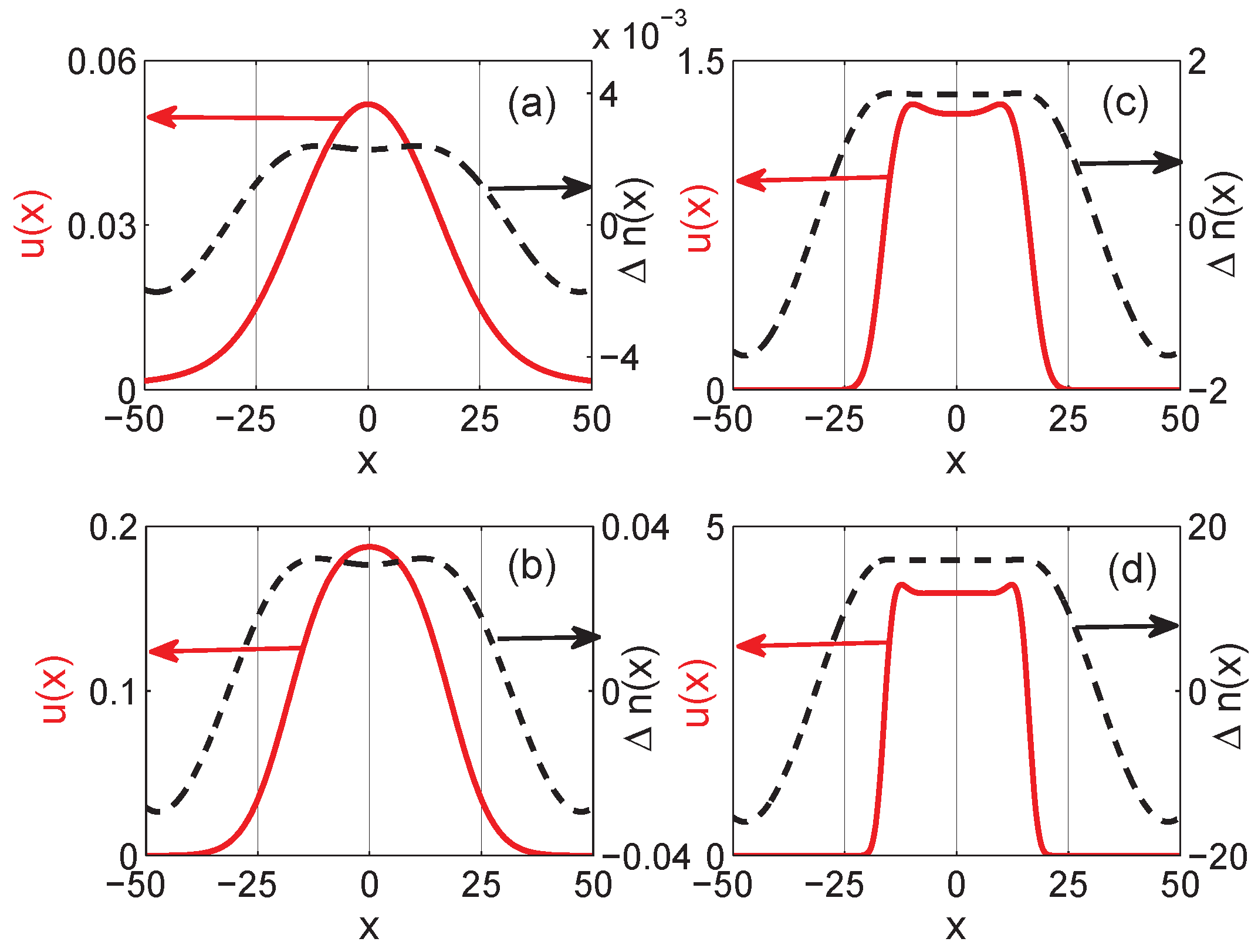 Applsci 12 02386 g009 550