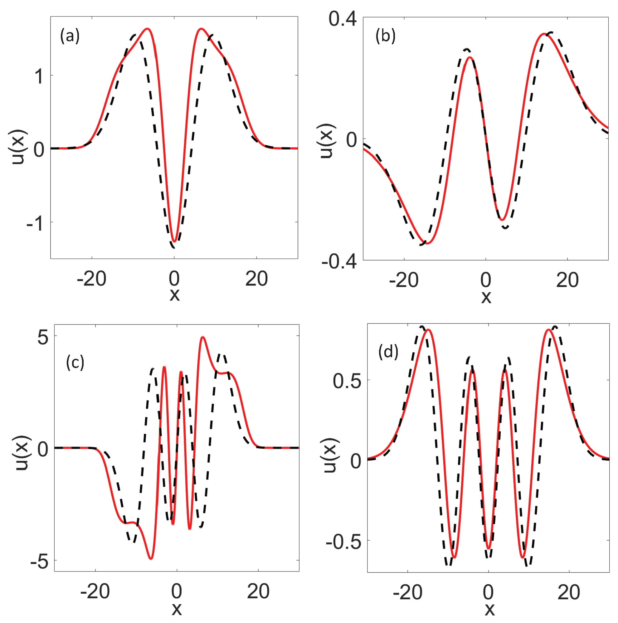 Applsci 12 02386 g013 550